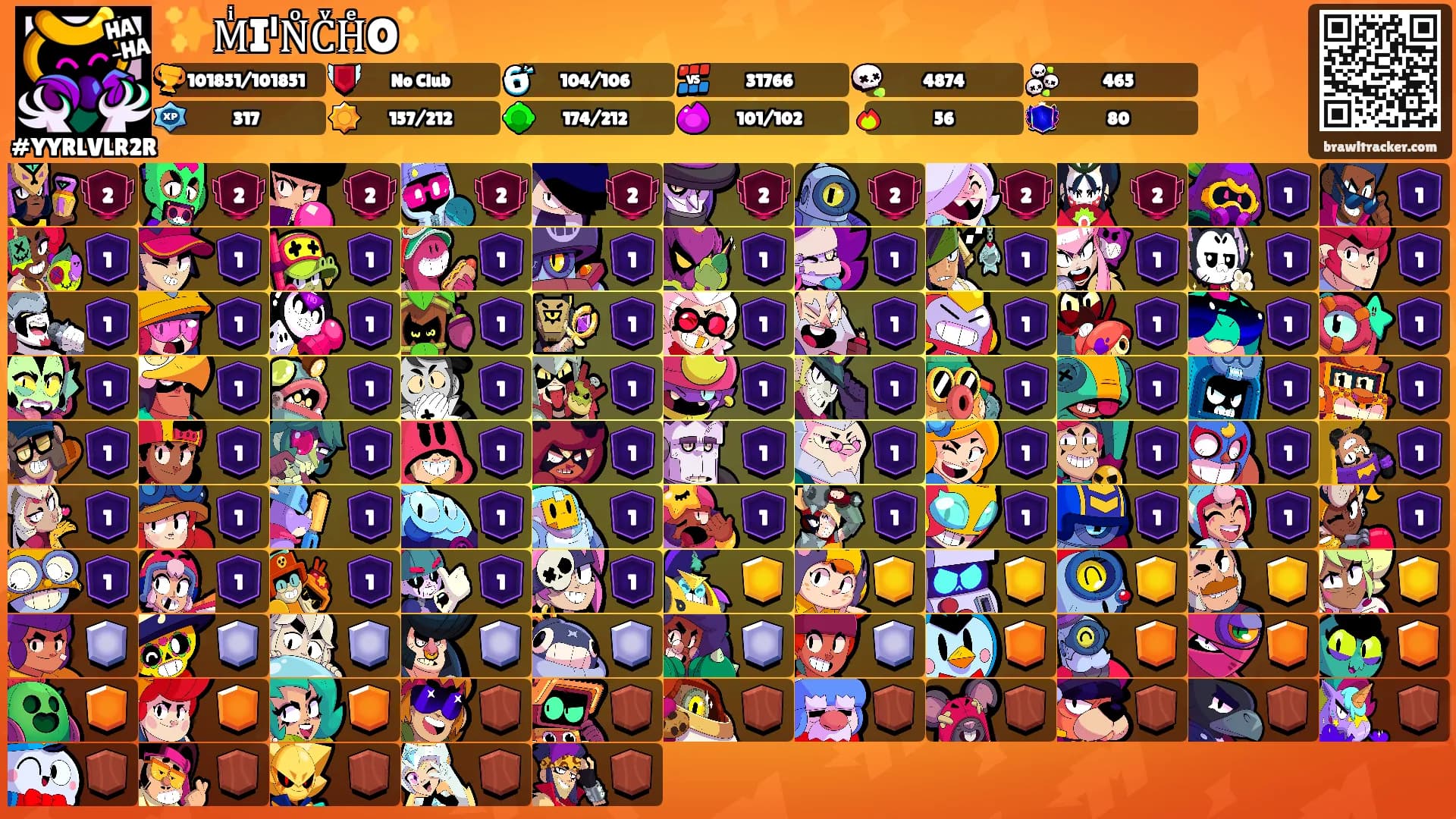 ✨️MͥIˡNͦCͮHͤO✨️'s Ranks