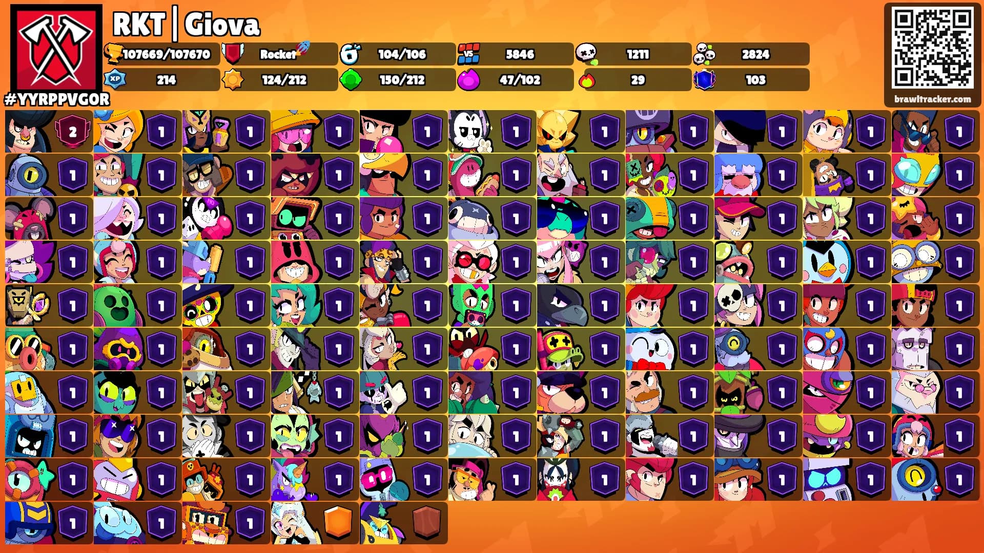 RKT|Giova's Ranks
