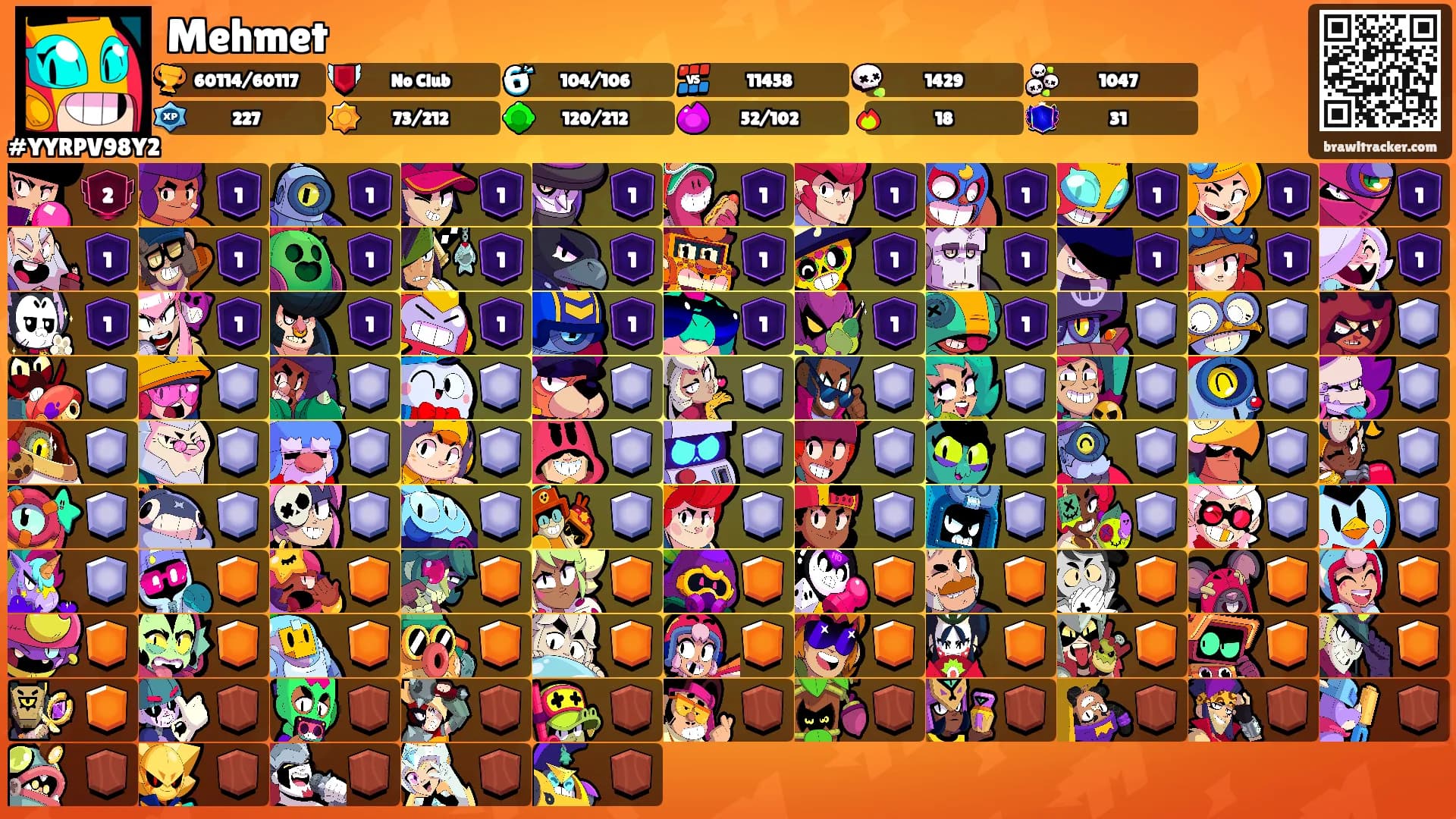 Mehmet's Ranks