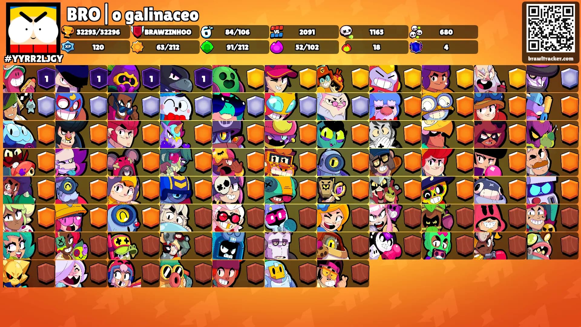 BRO|o galinaceo's Ranks