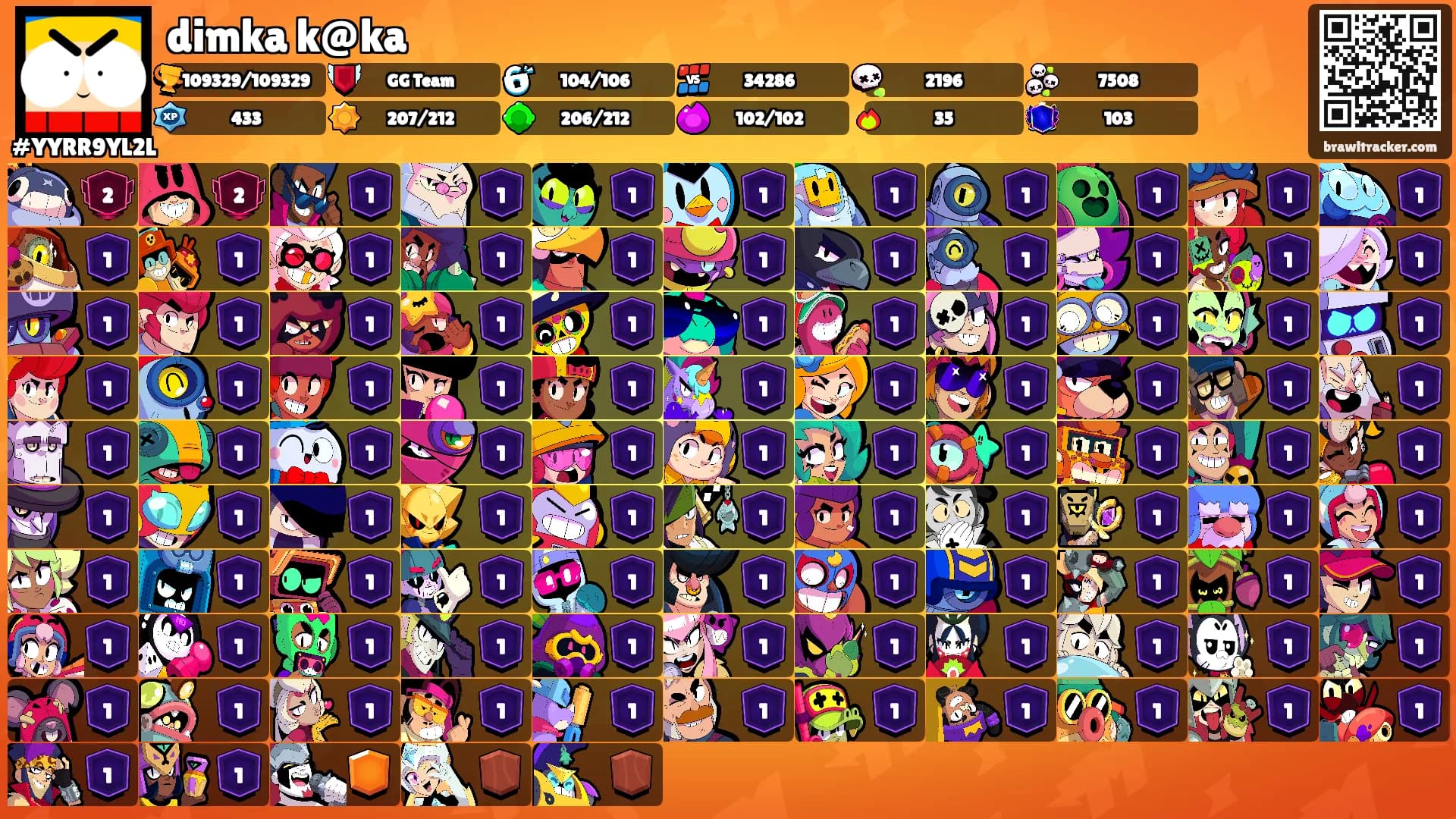dimka k@ka's Ranks