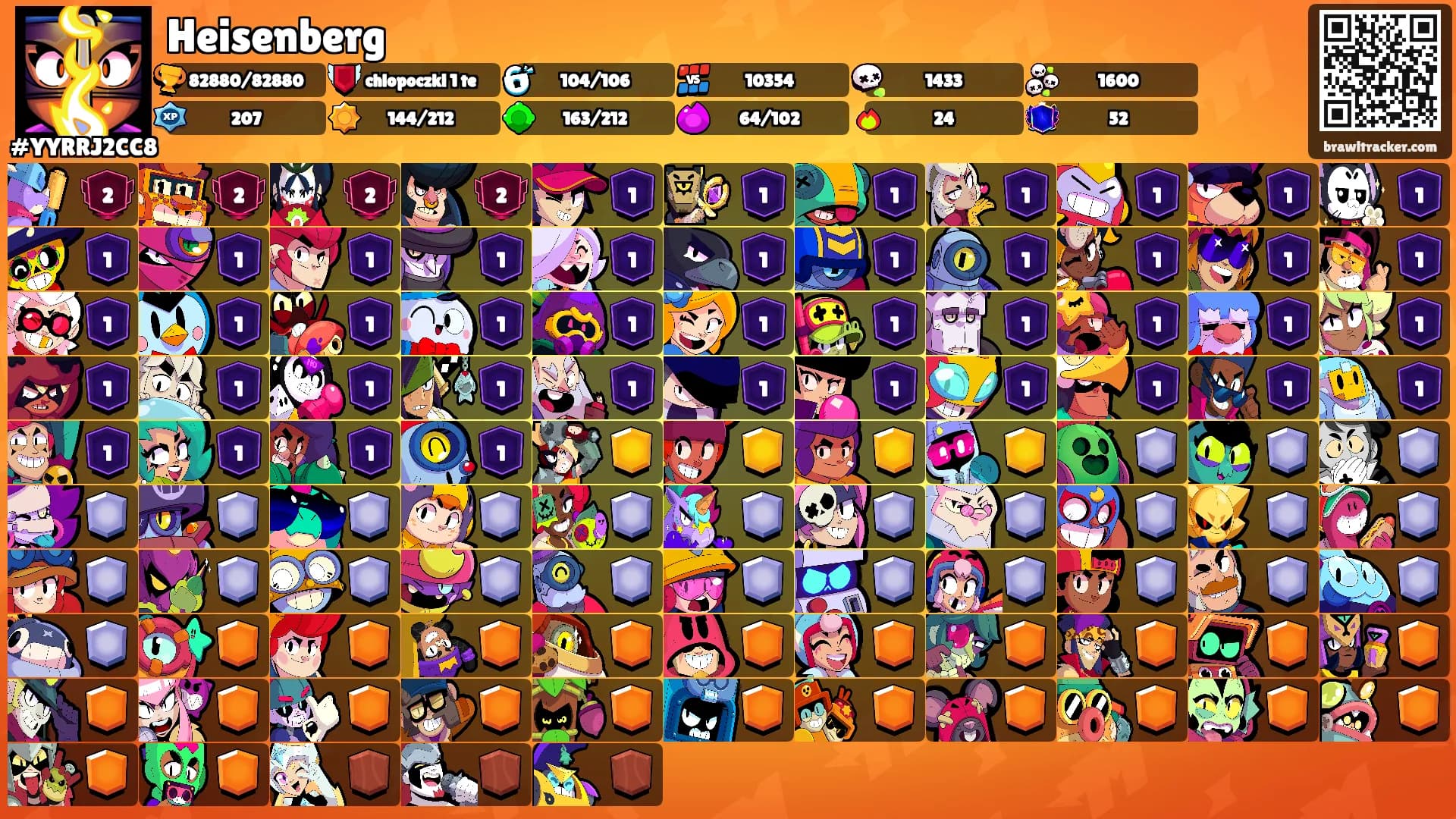 Heisenberg's Ranks