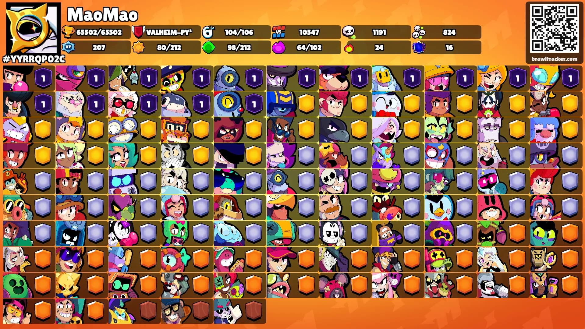 MaoMao's Ranks