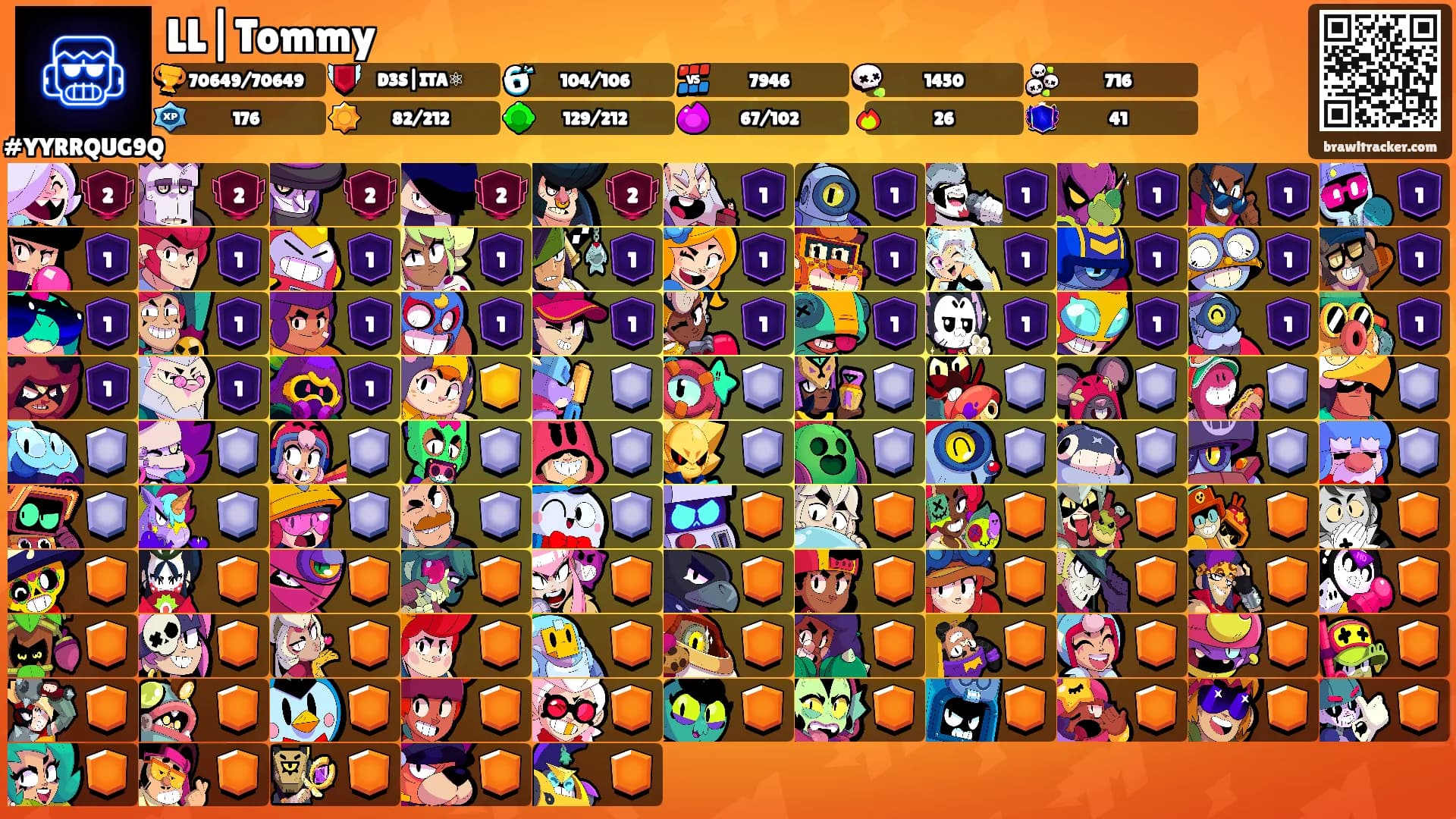 LL|Tommy's Ranks