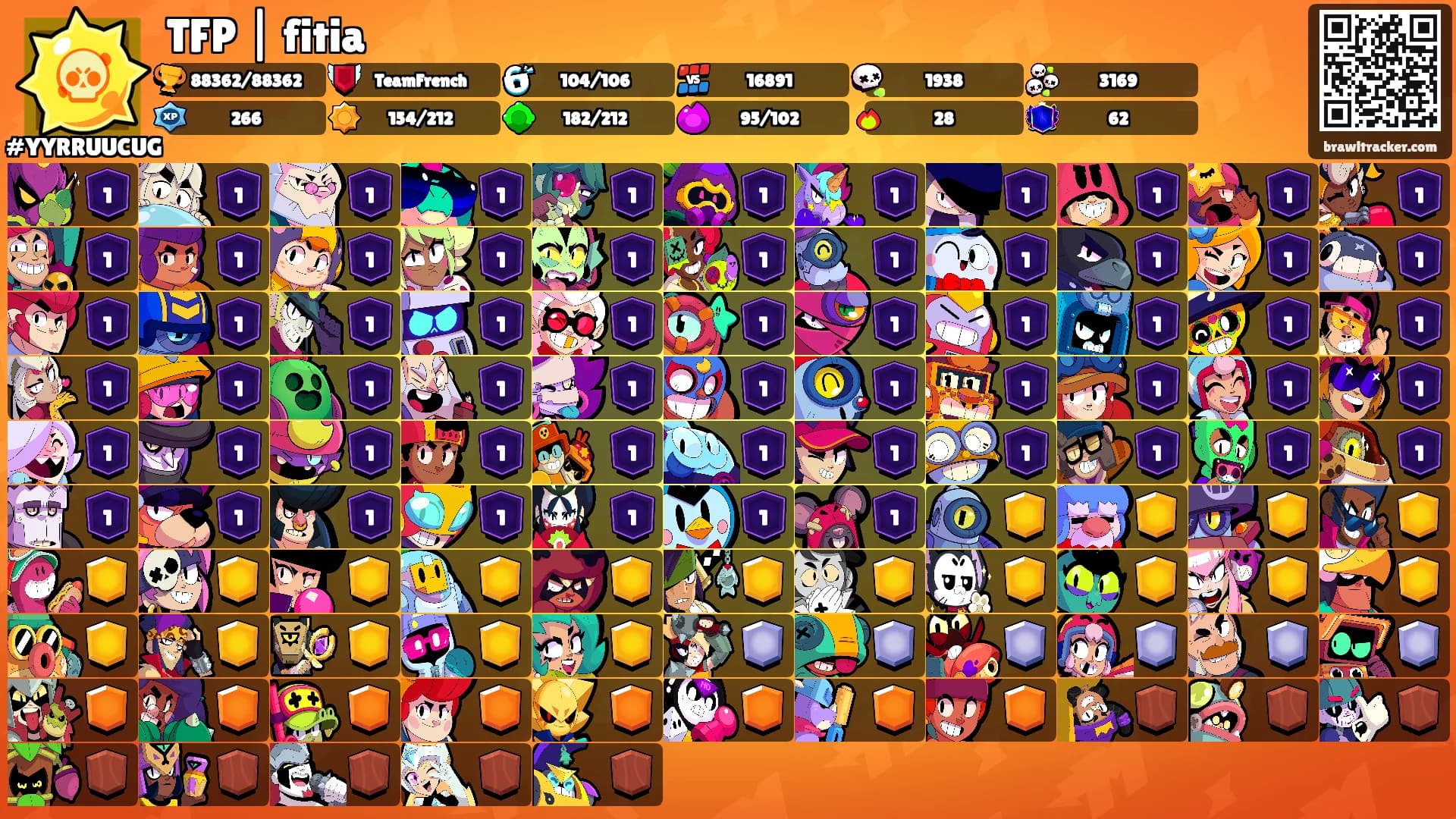 TFP | fitia's Ranks