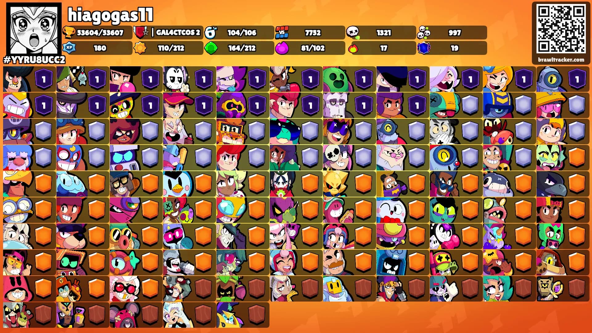 hiagogas11's Ranks