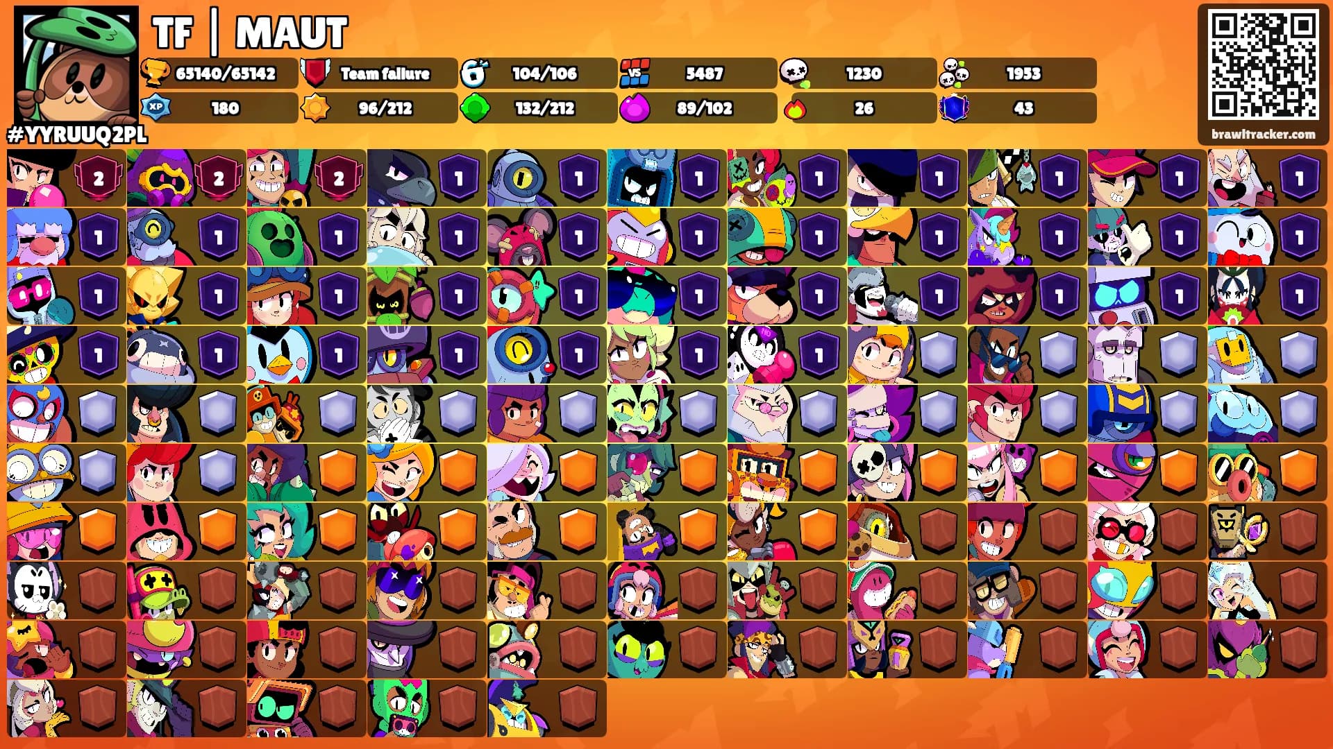 TF | MAUT's Ranks