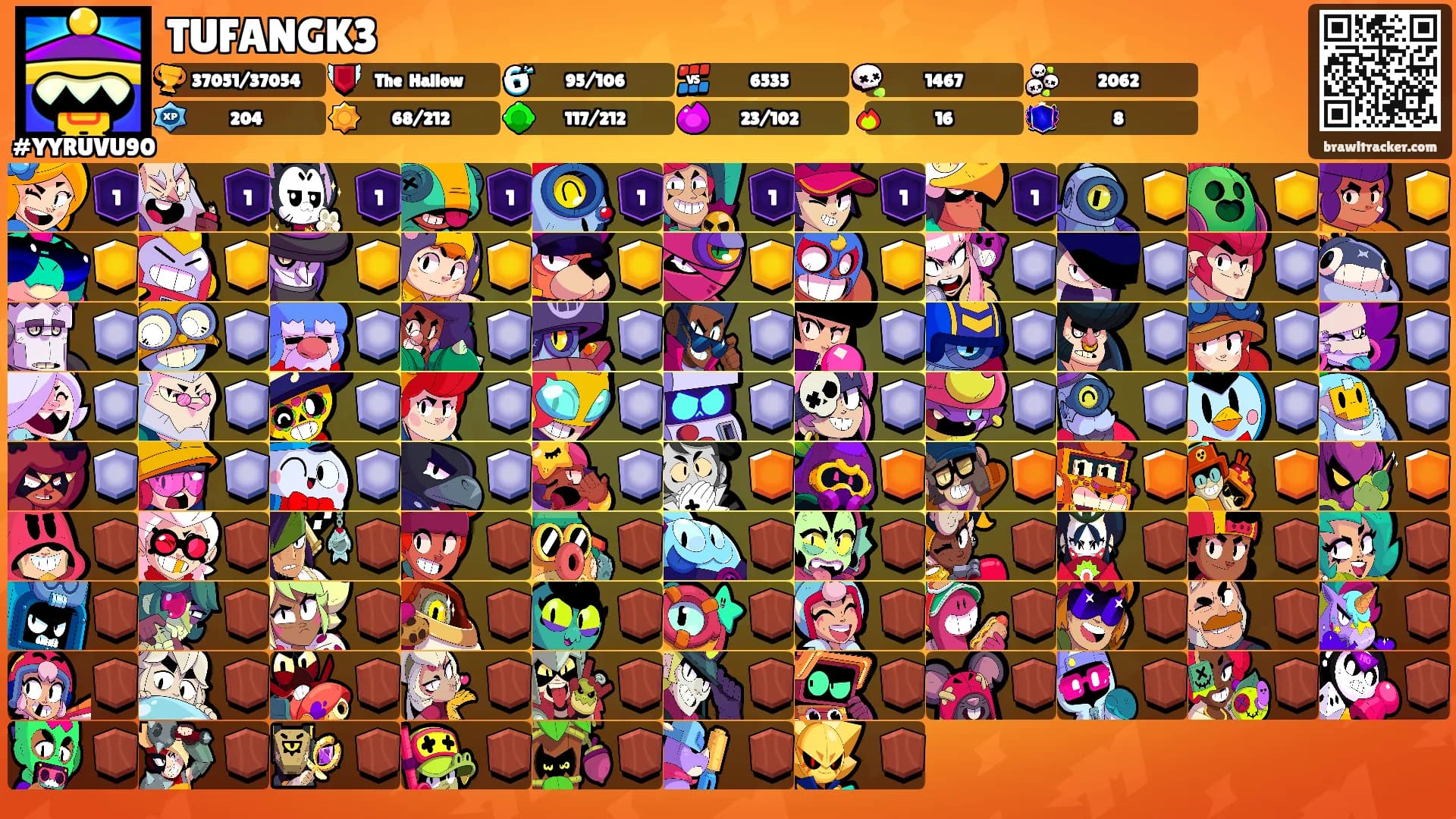 TUFANGK3's Ranks