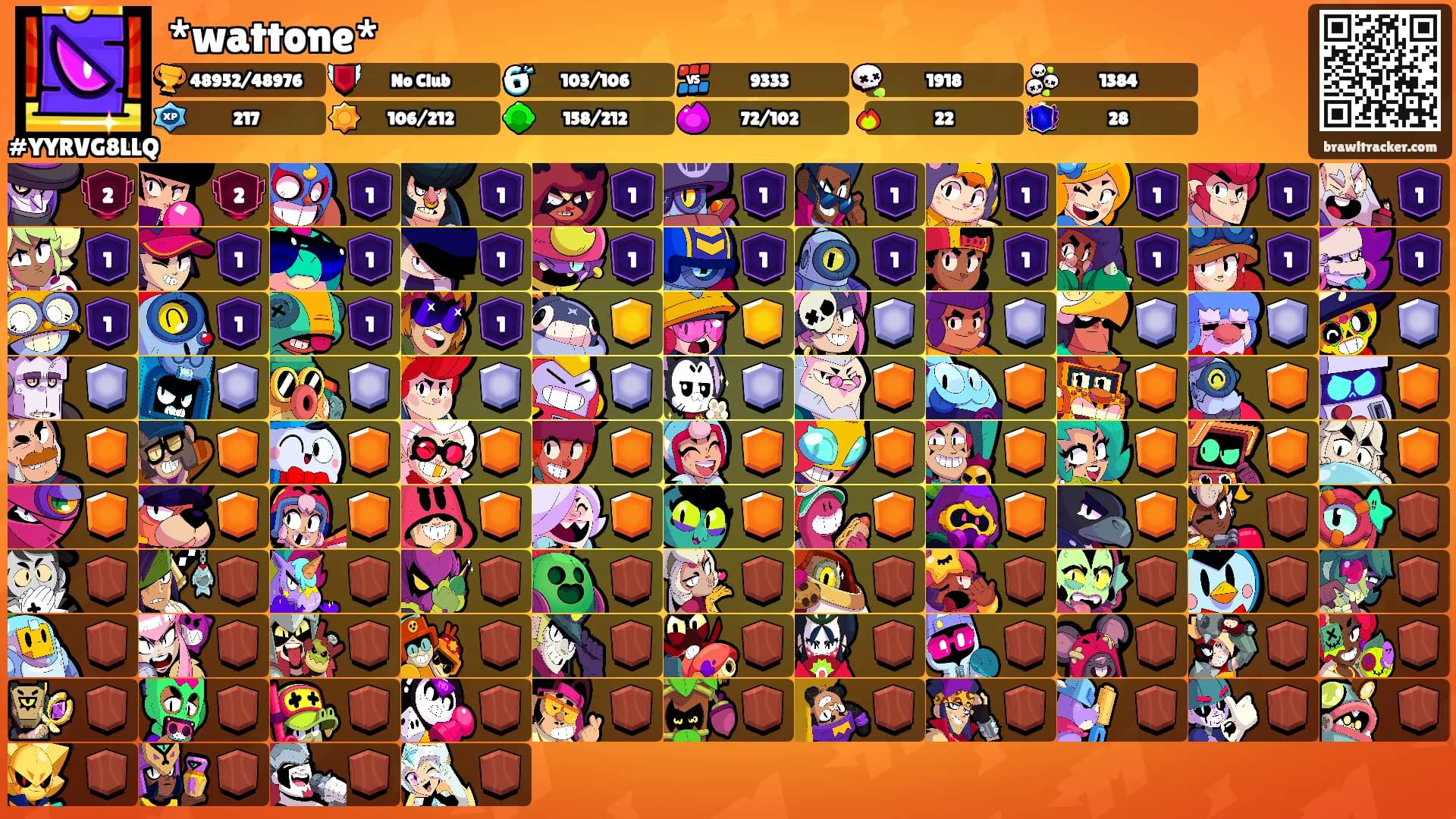 *wattone*'s Ranks