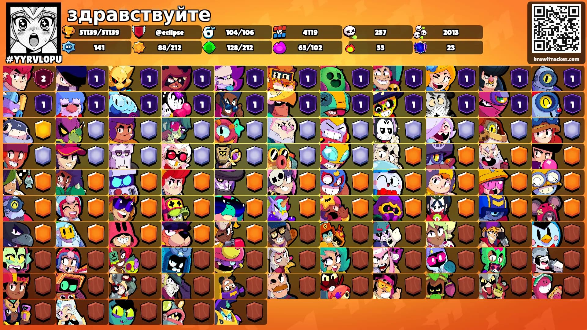 здравствуйте's Ranks