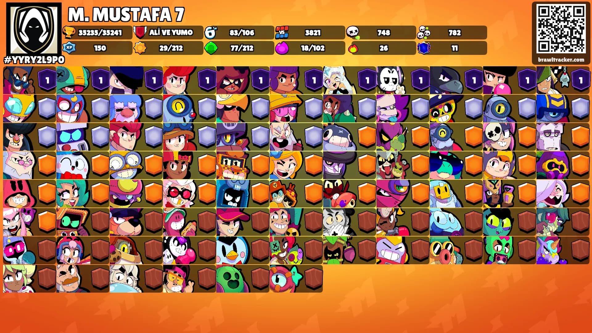 M. MUSTAFA 7's Ranks