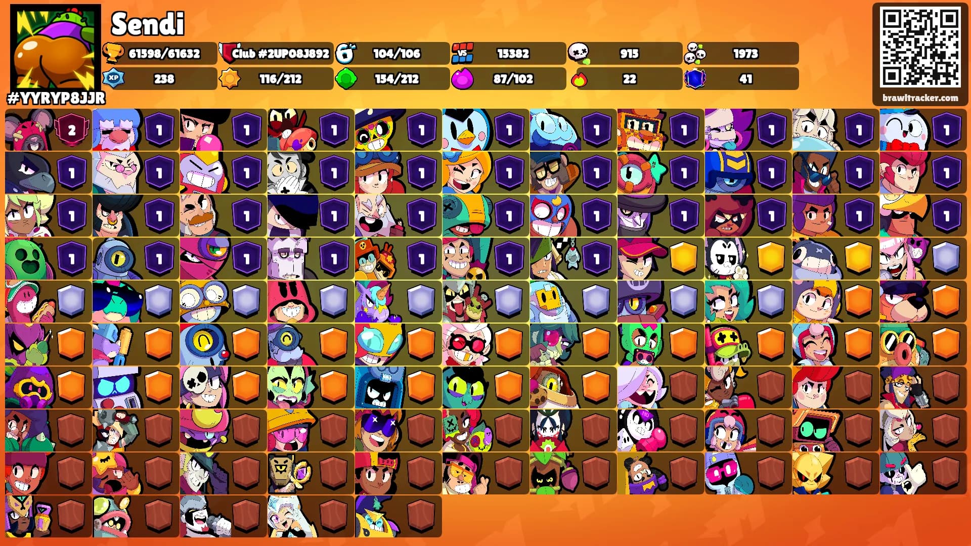 Sendi's Ranks
