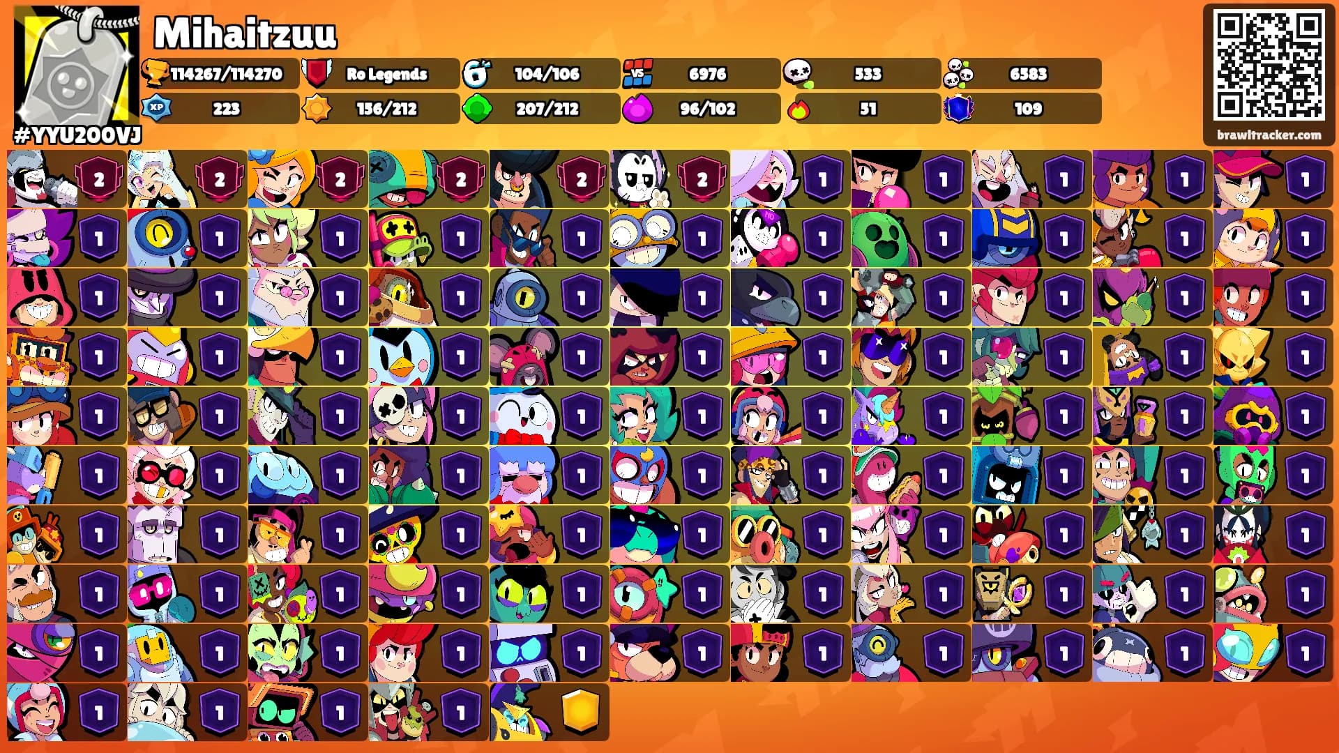 Mihaitzuu's Ranks