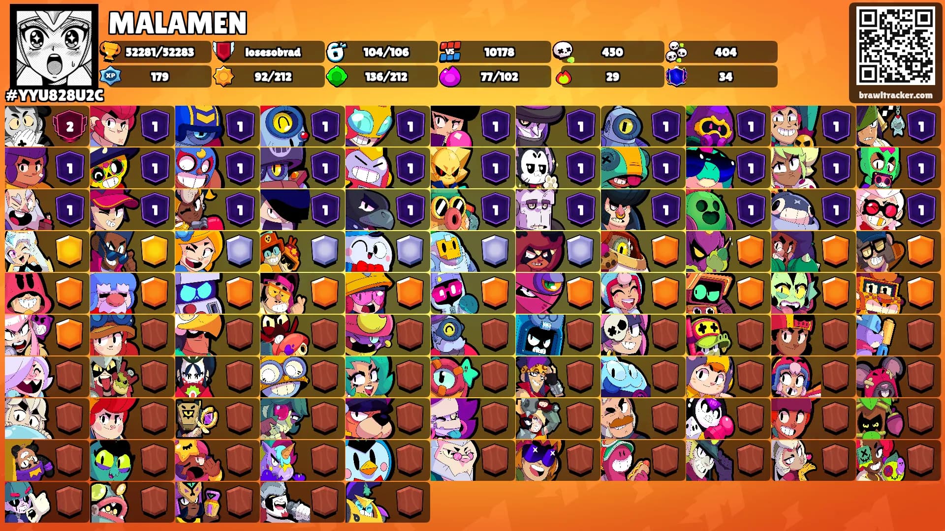 MALAMEN's Ranks