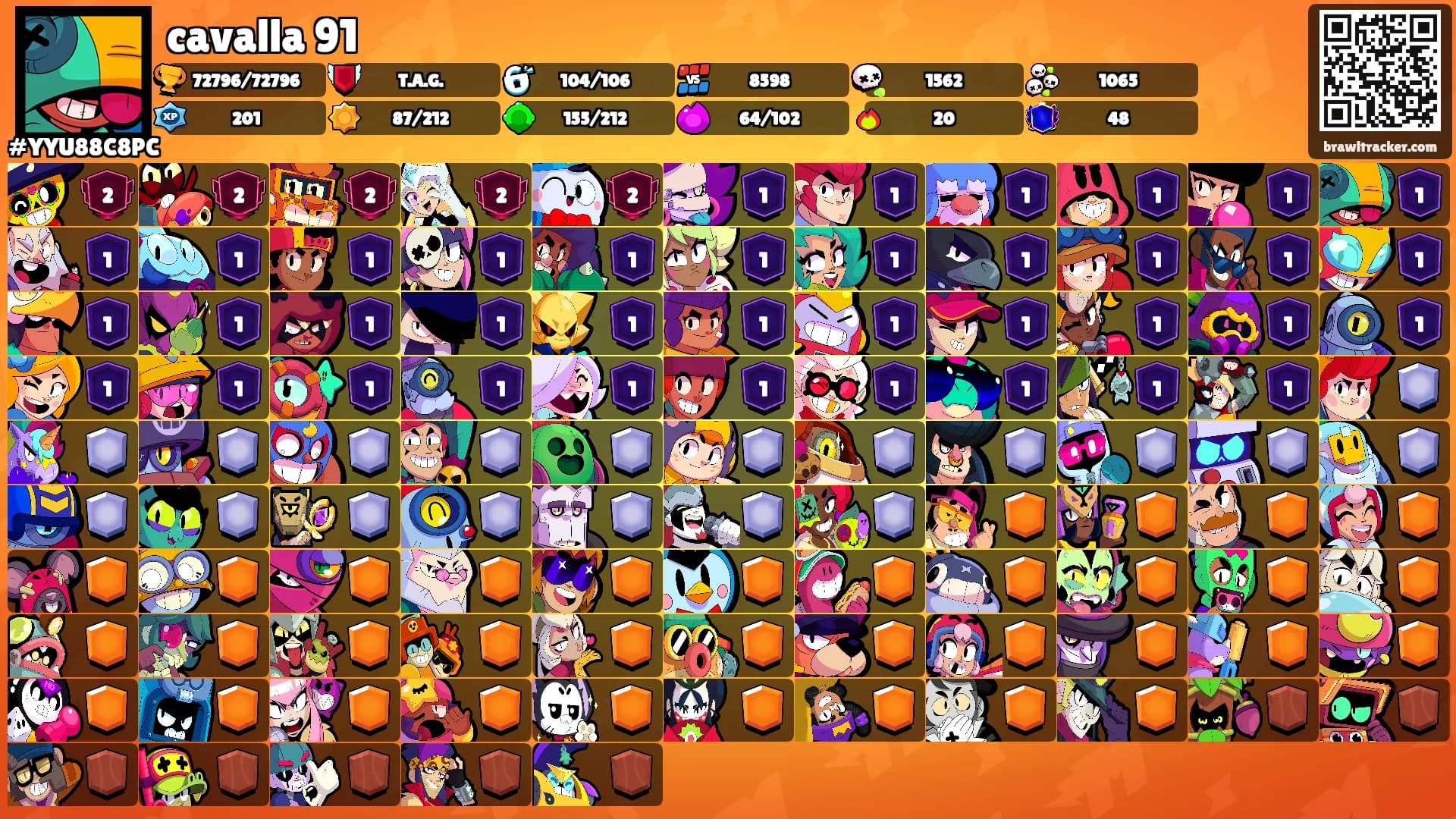cavalla 91's Ranks