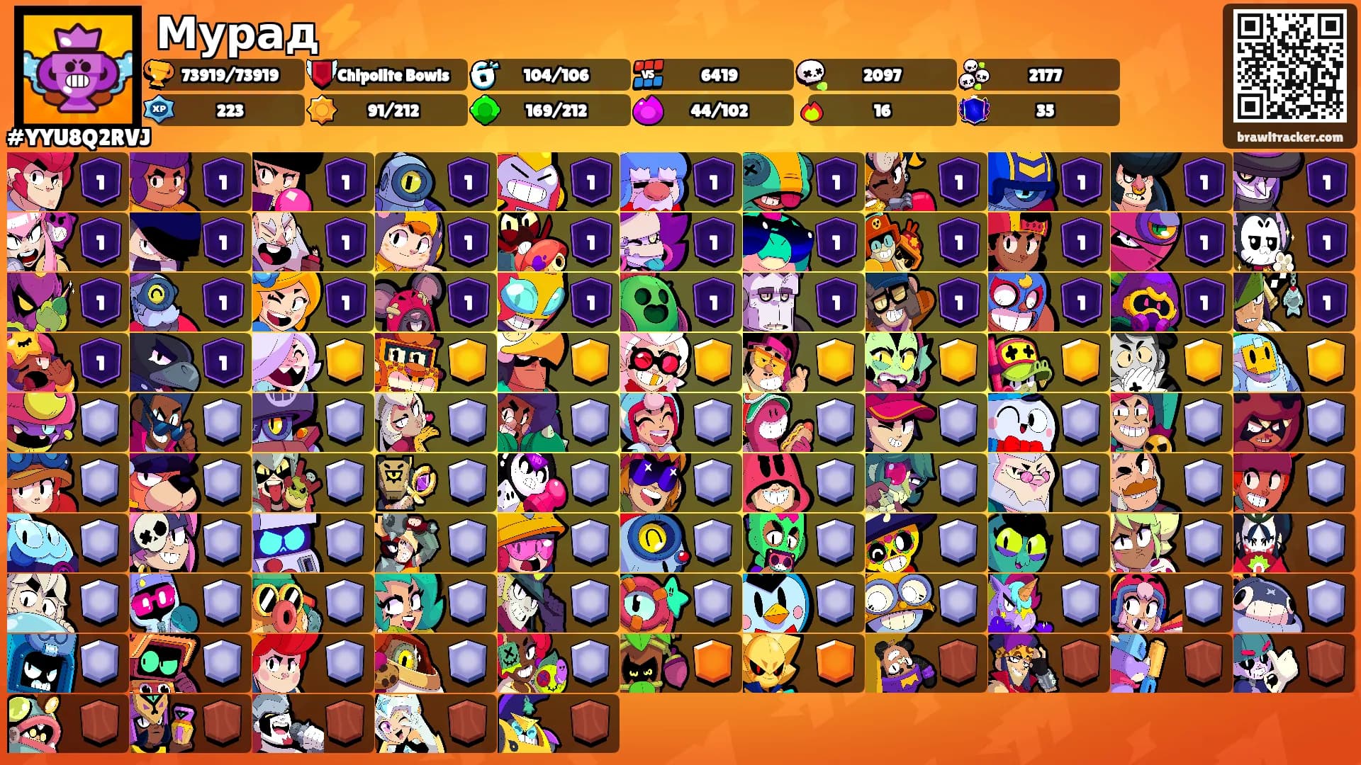 Мурад⚡'s Ranks