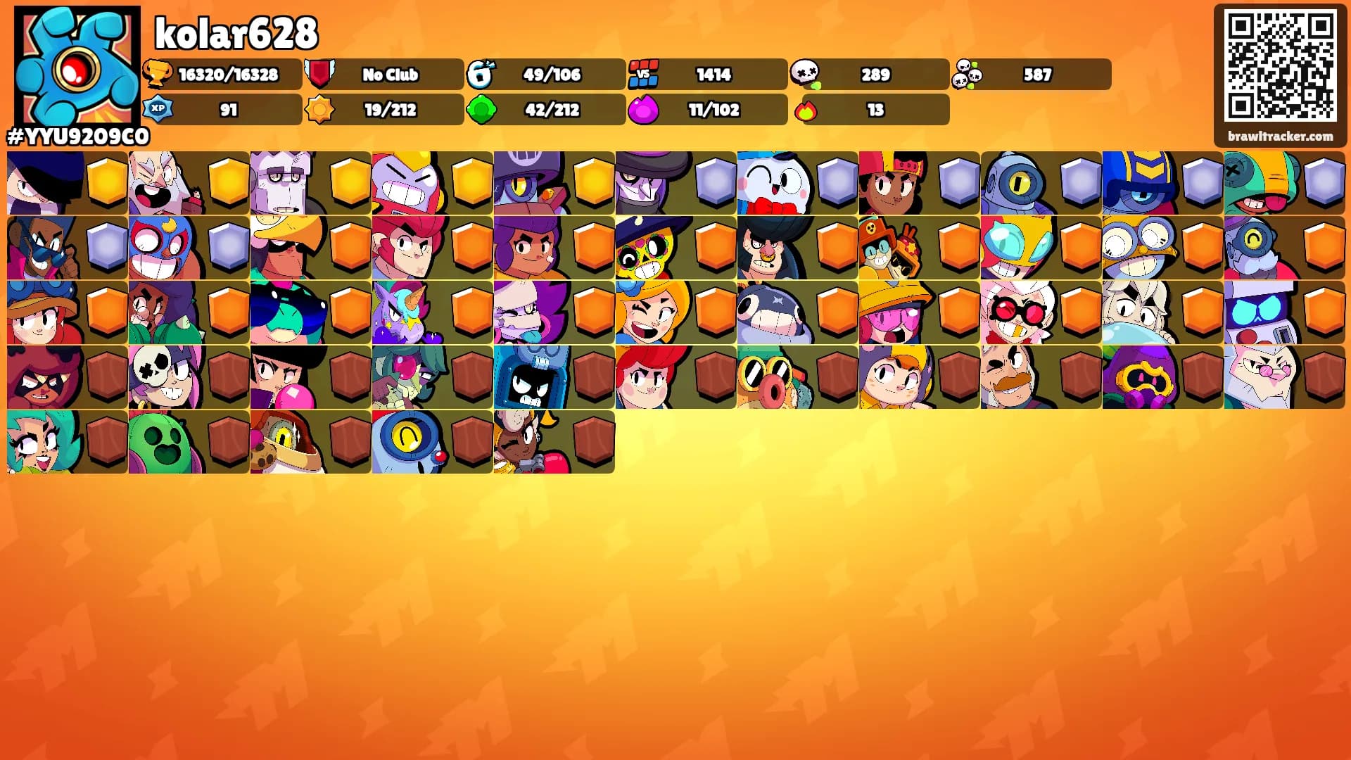 kolar628's Ranks
