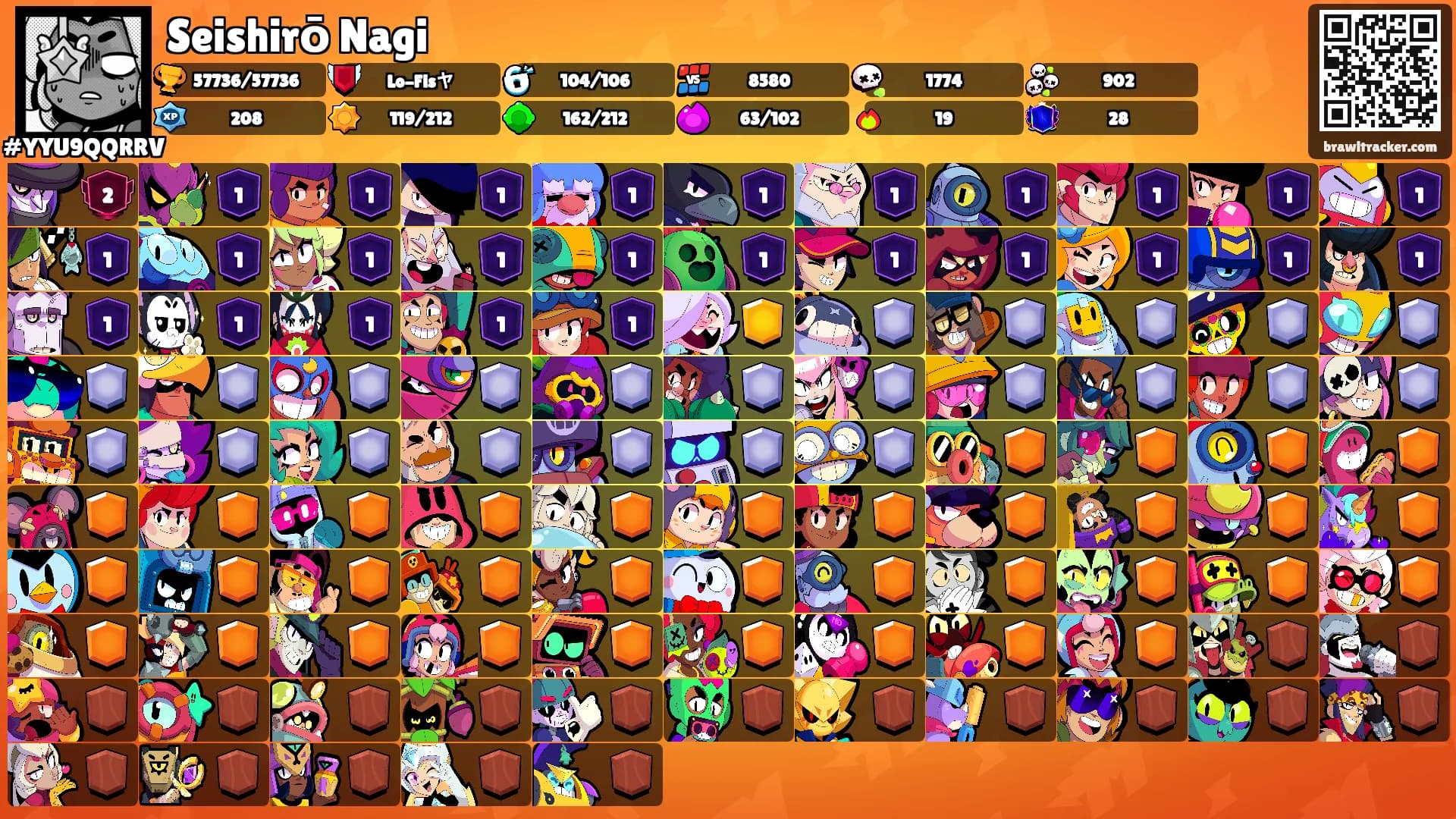 Seishirō Nagi's Ranks