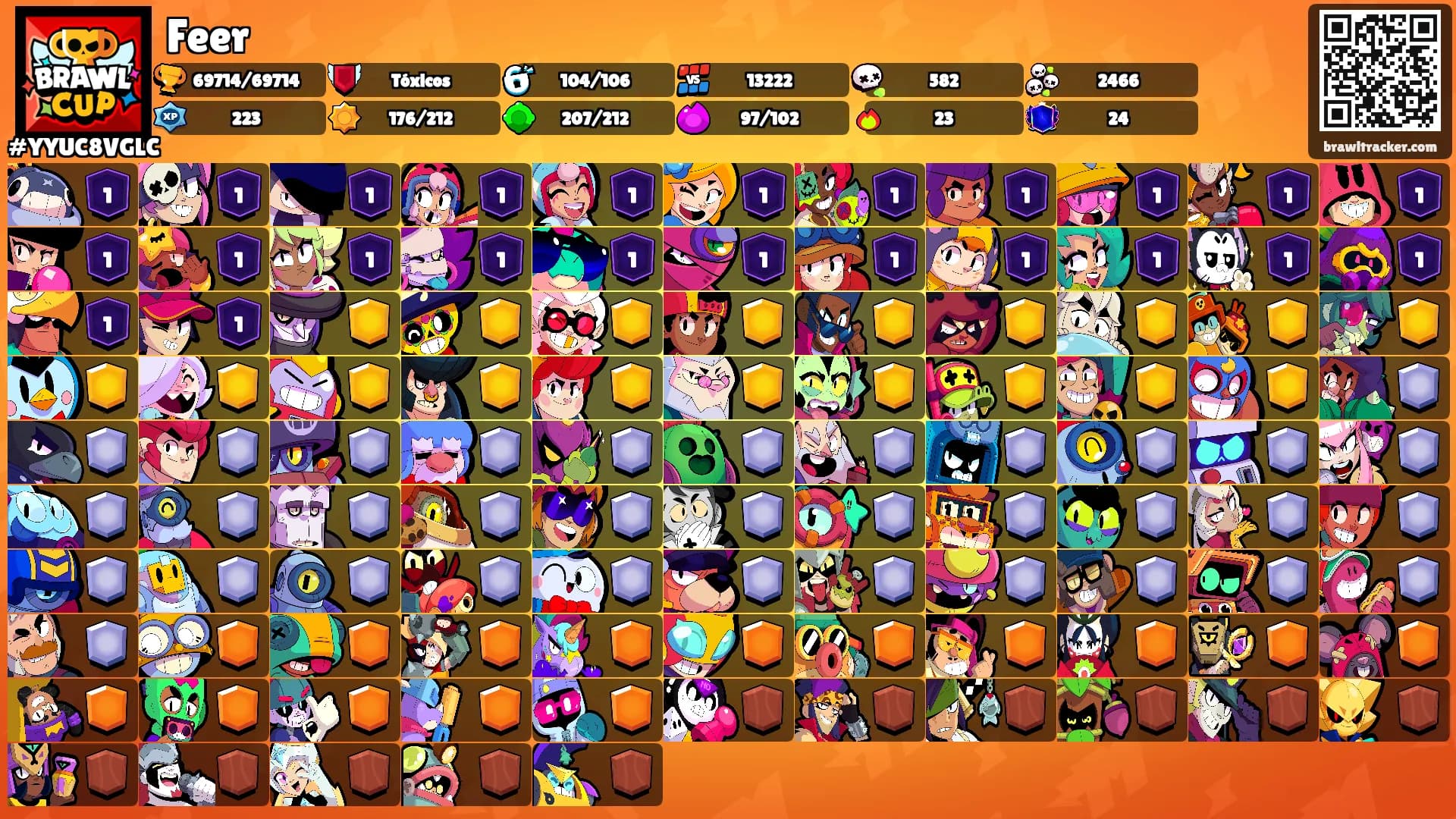 Feer's Ranks