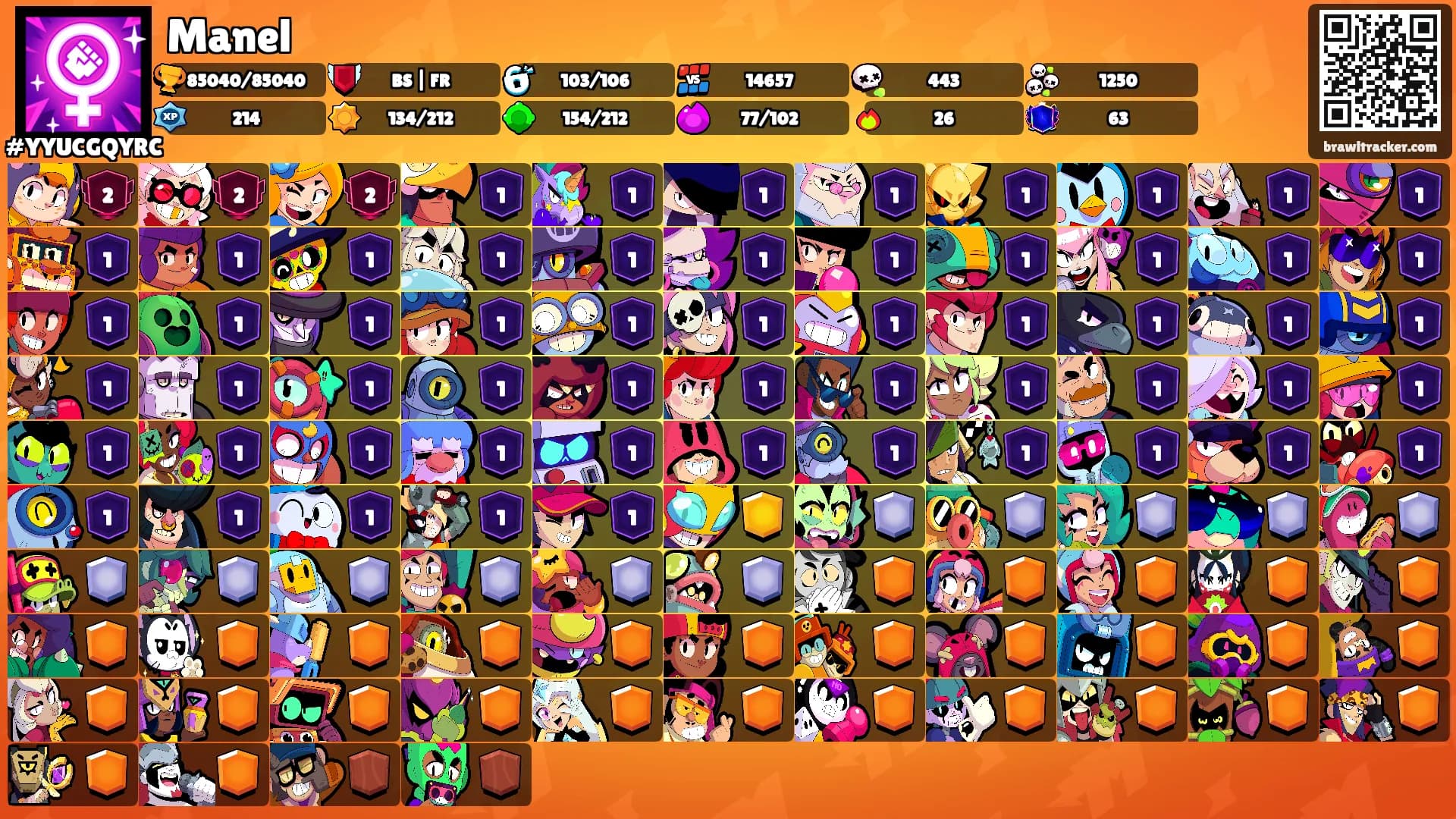 Manel's Ranks