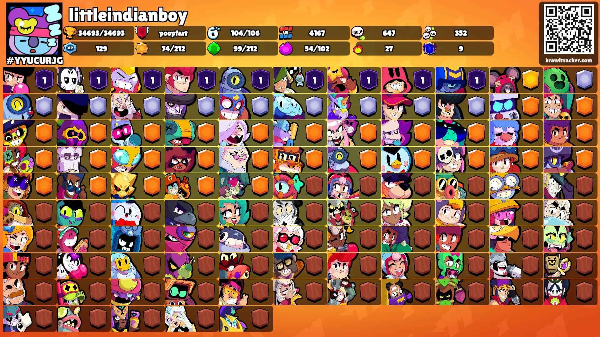 littleindianboy's Ranks