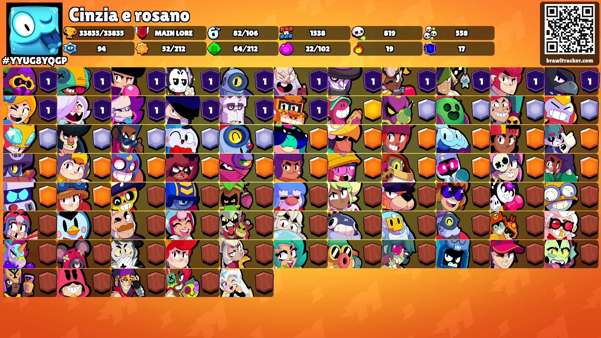 Cinzia e rosano's Ranks