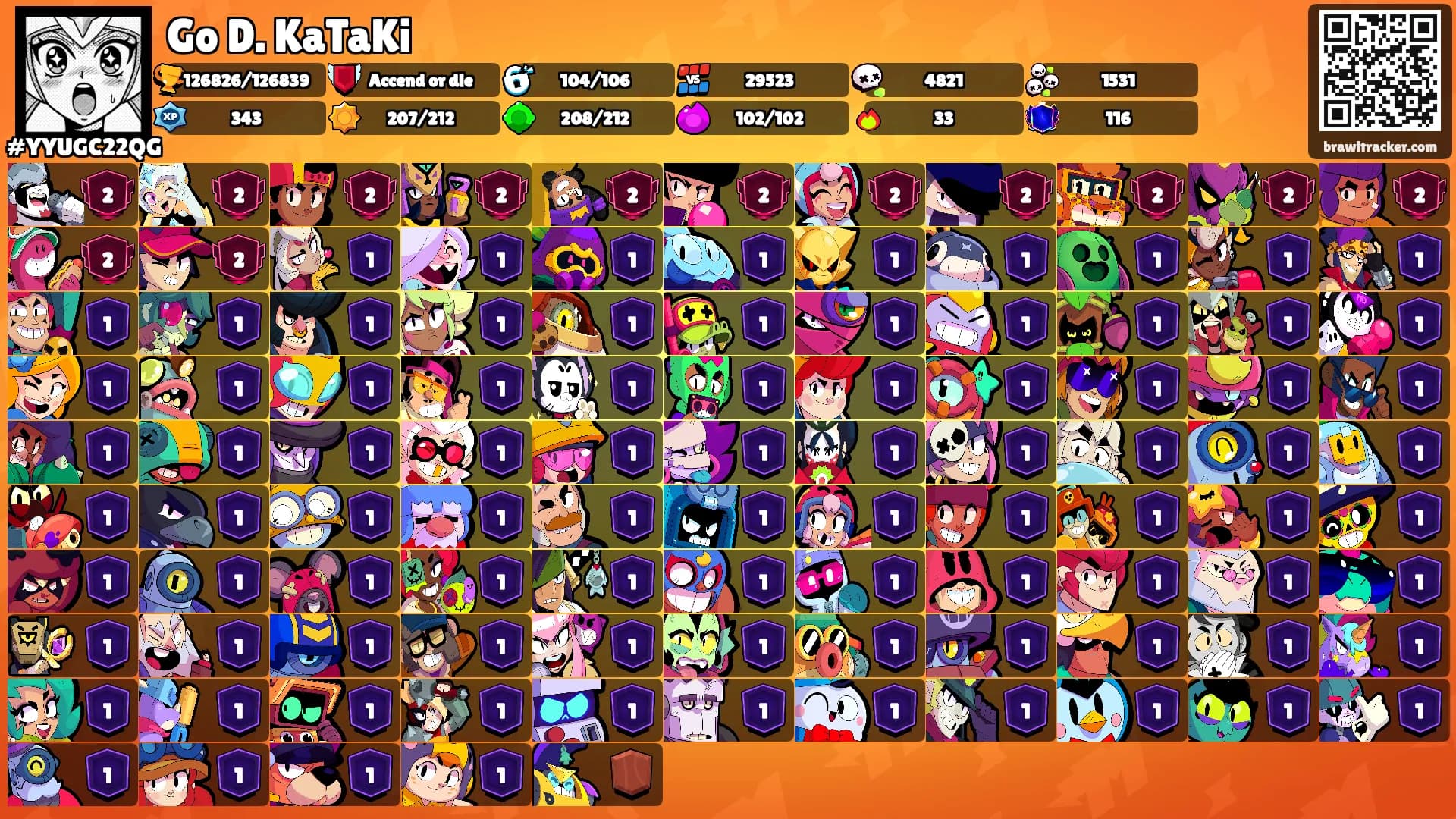 Go D. KaTaKi's Ranks