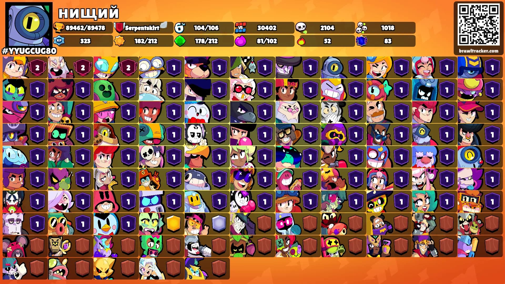 нищий's Ranks