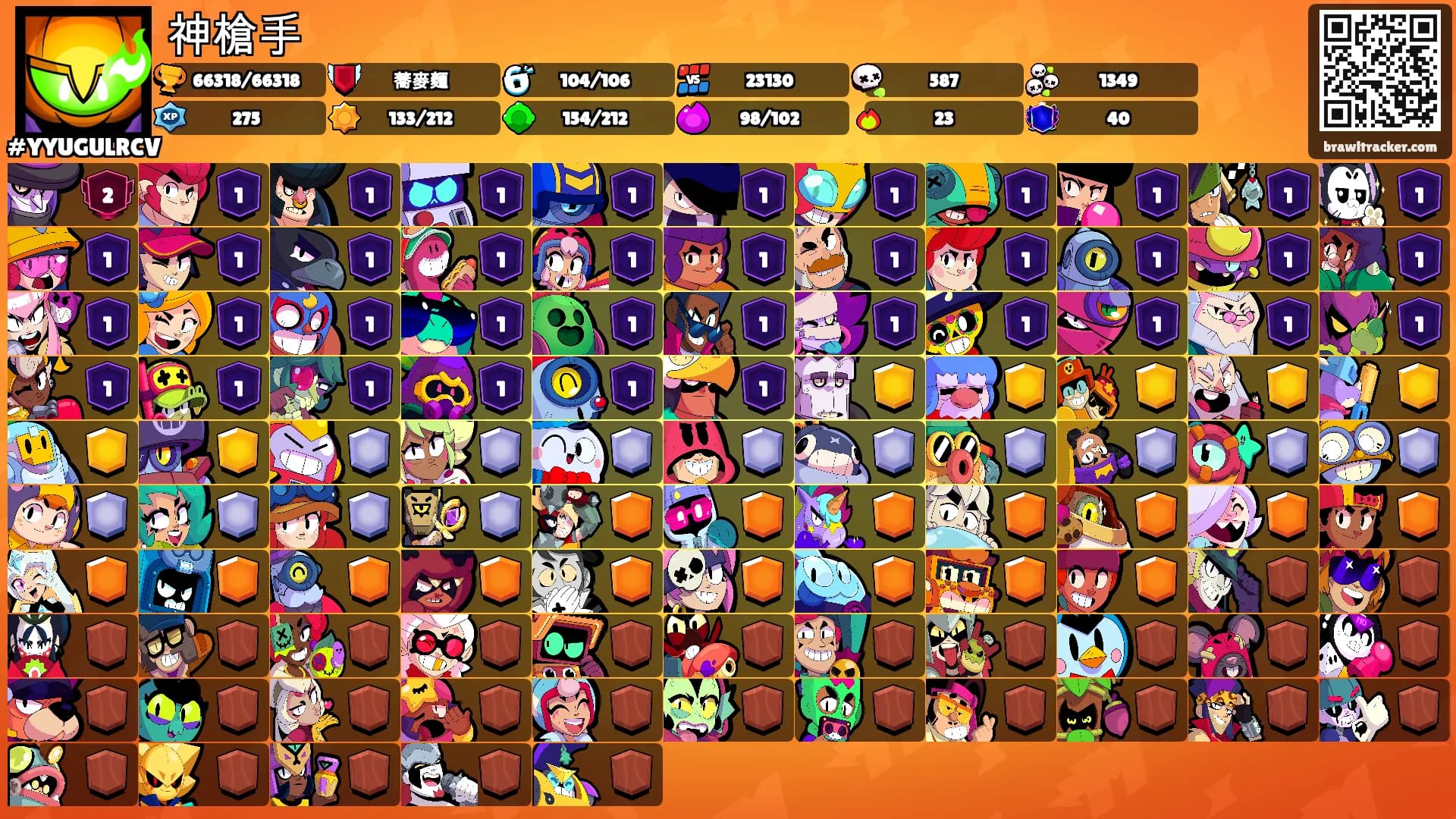 神槍手's Ranks