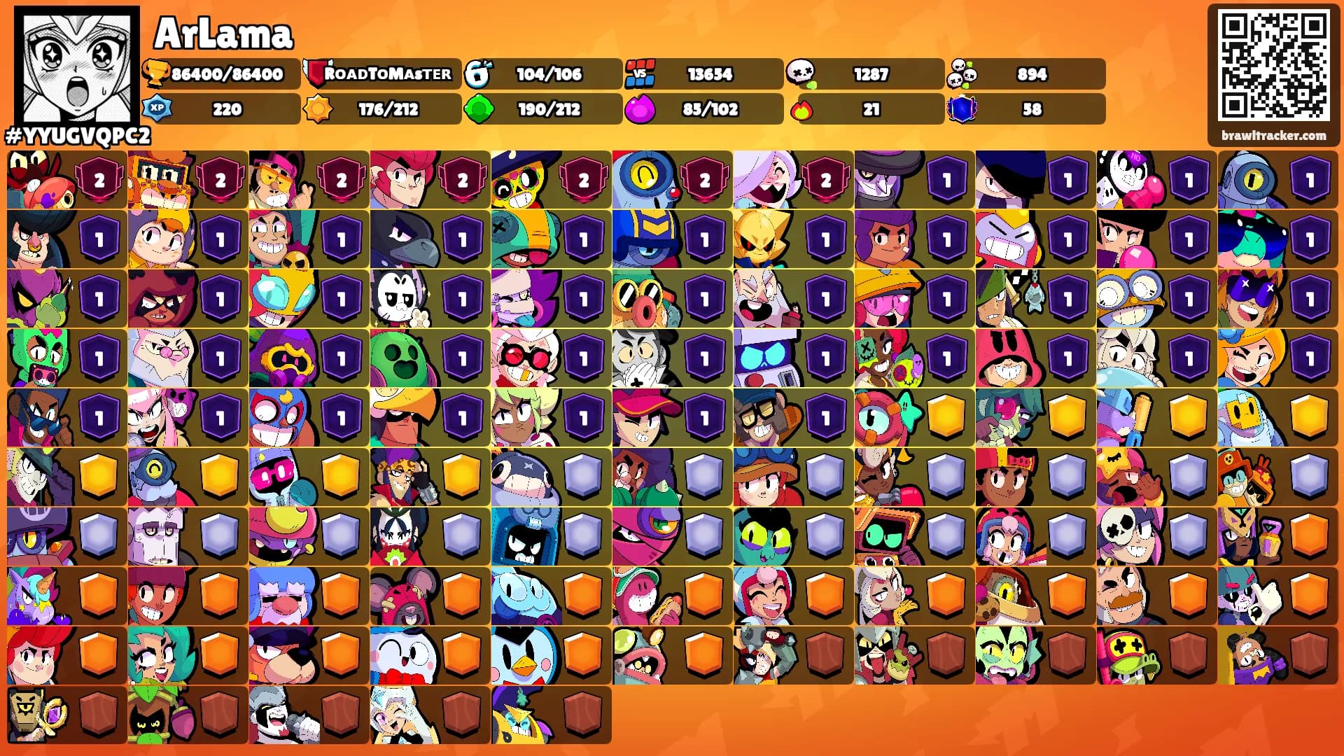 ArLama's Ranks