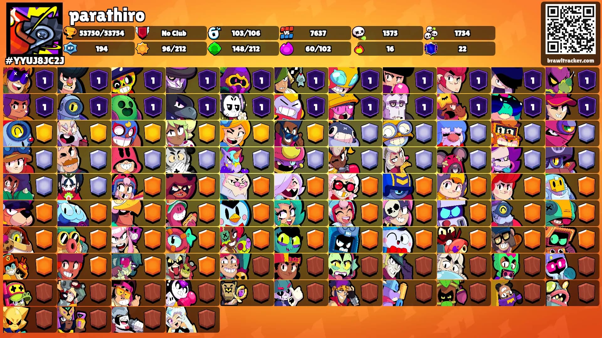 parathiro's Ranks