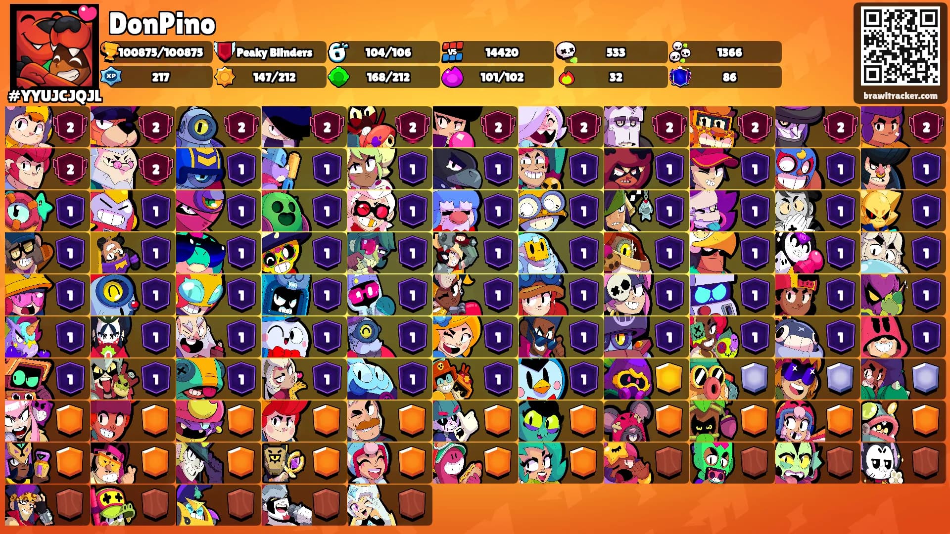 DonPino's Ranks