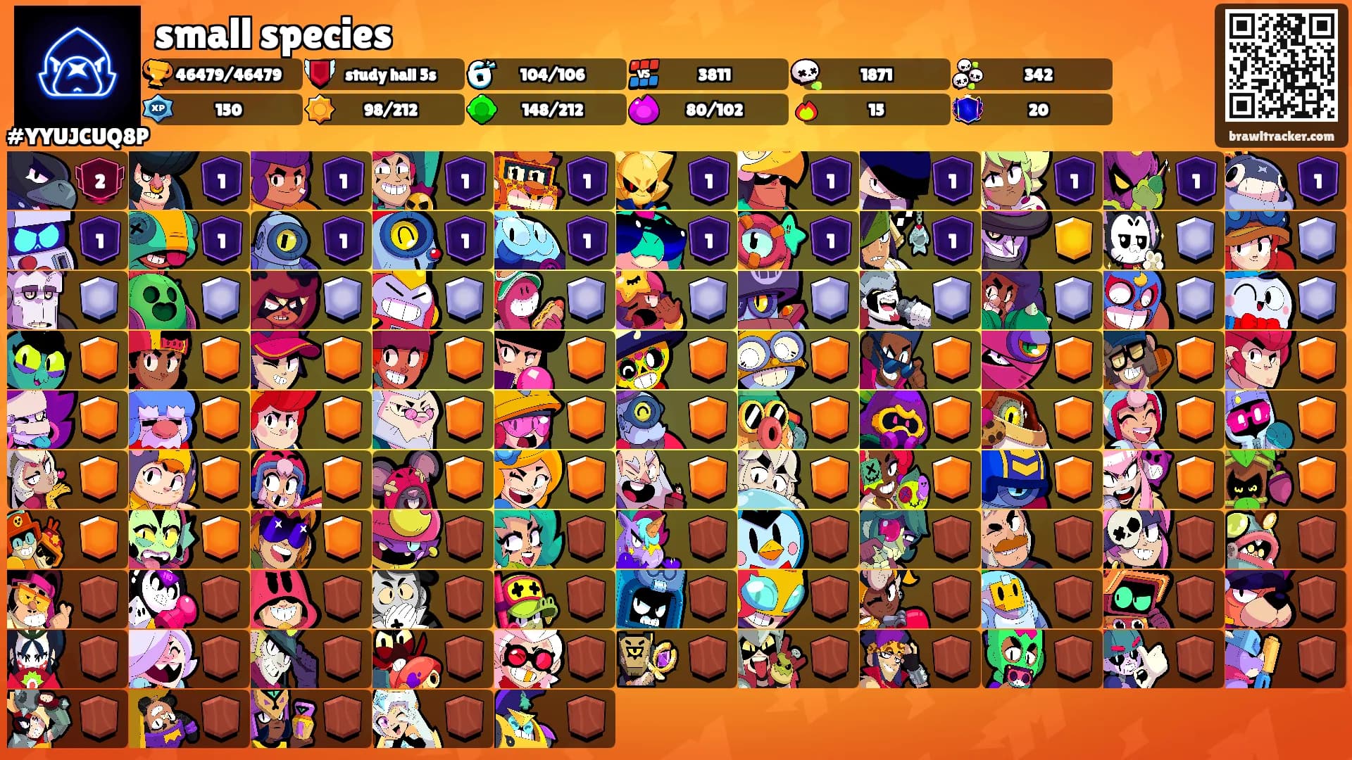 small species's Ranks