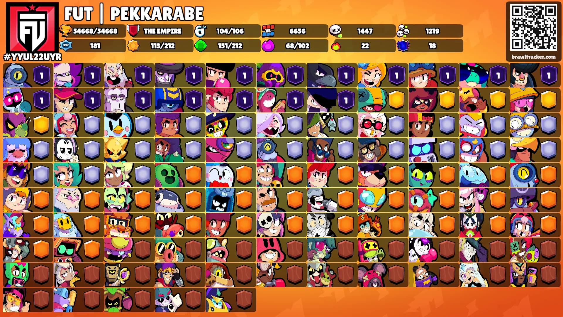 FUT | PEKKARABE's Ranks