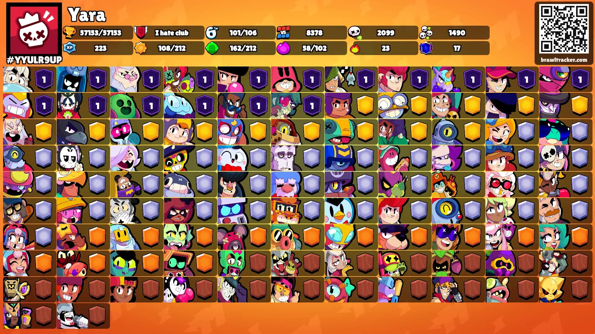 Yara's Ranks