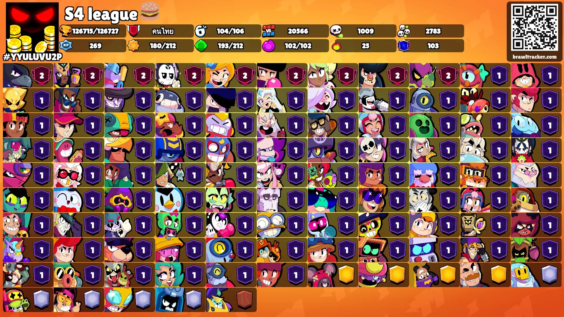 S4 league 🍔's Ranks