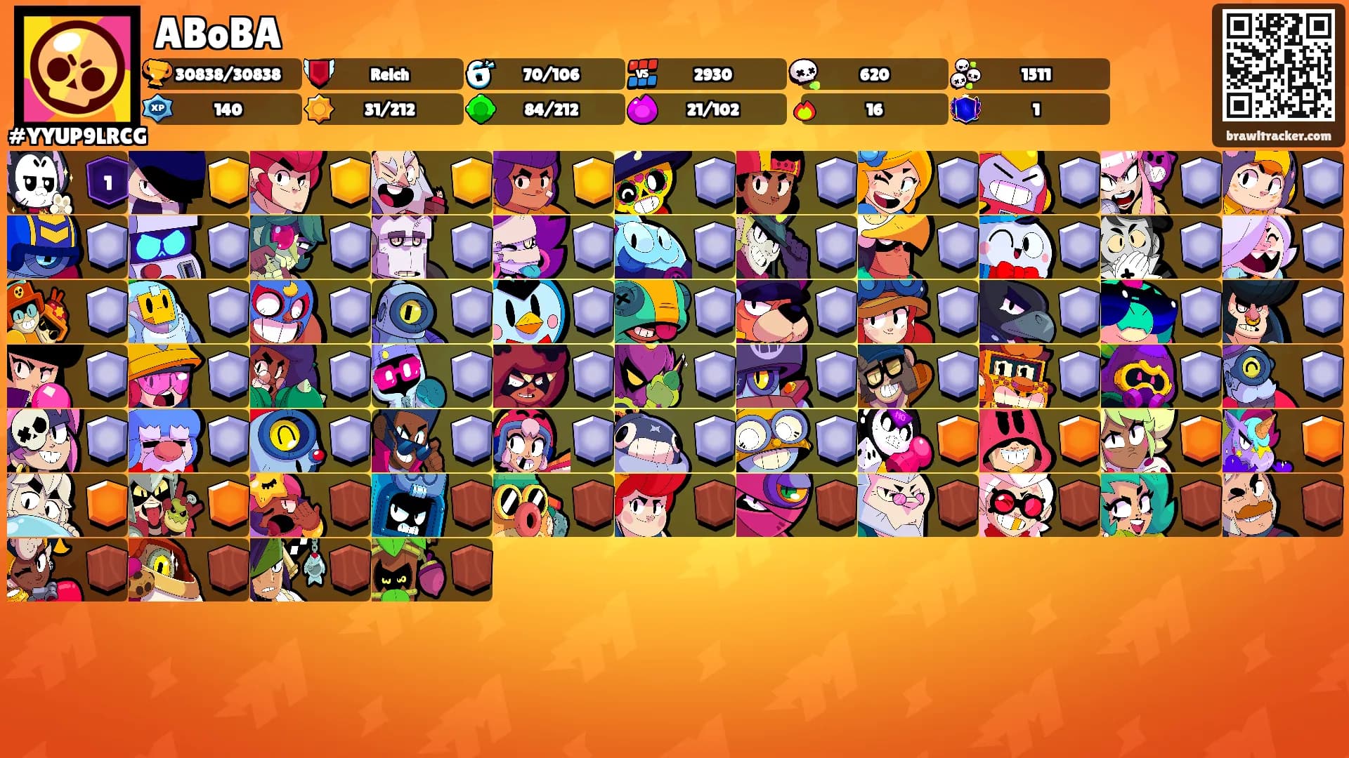 ABoBA's Ranks