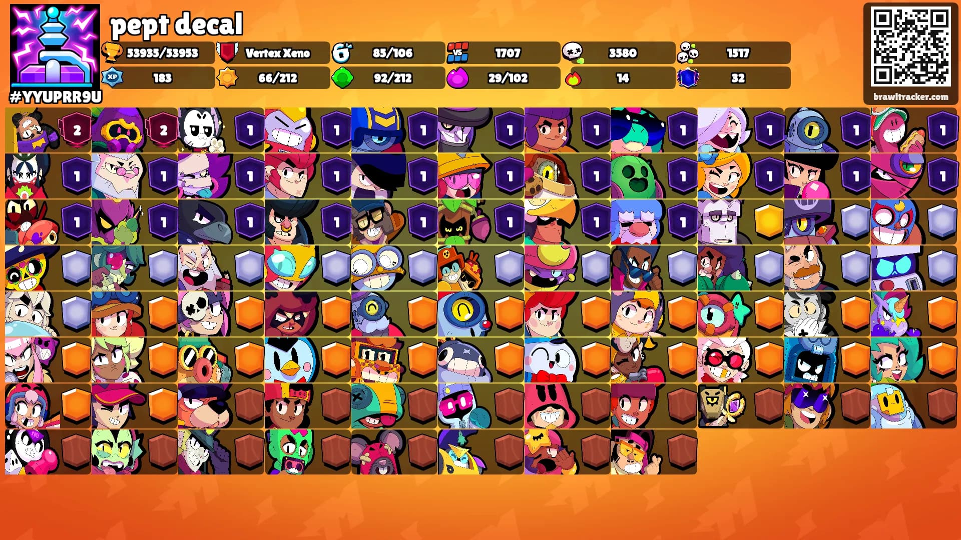pept decal's Ranks