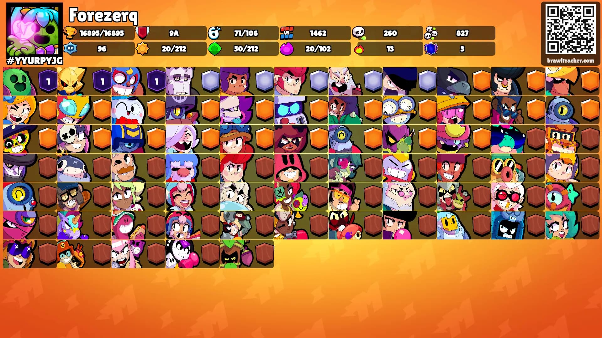 Forezerq's Ranks