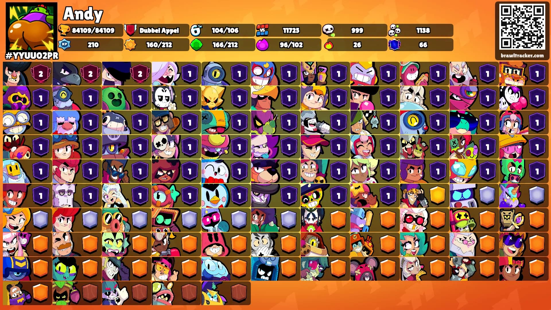 Andy's Ranks