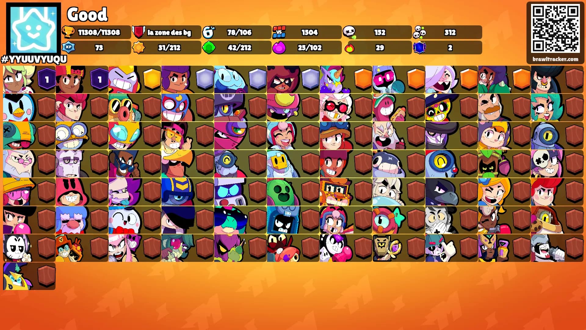 Good's Ranks