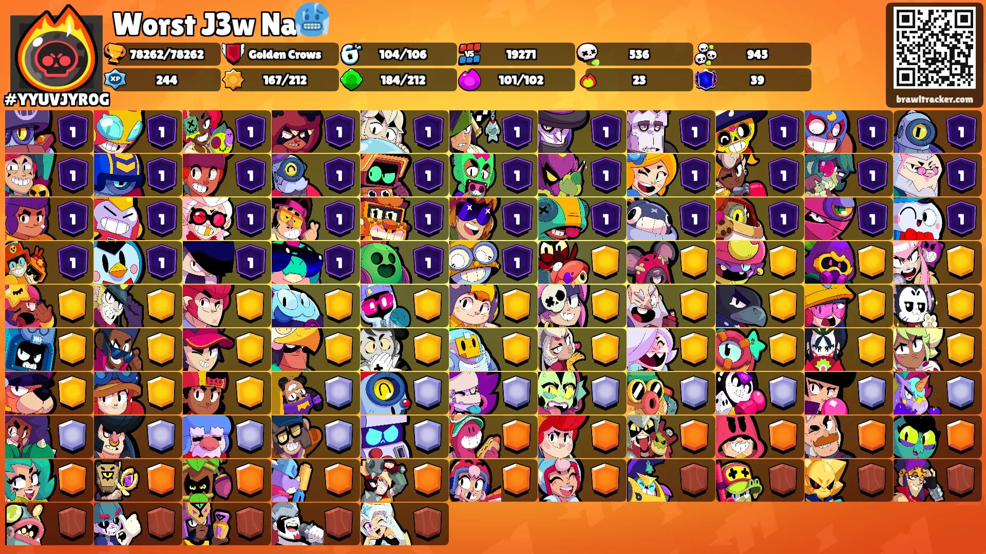 Worst J3w Na🥶's Ranks