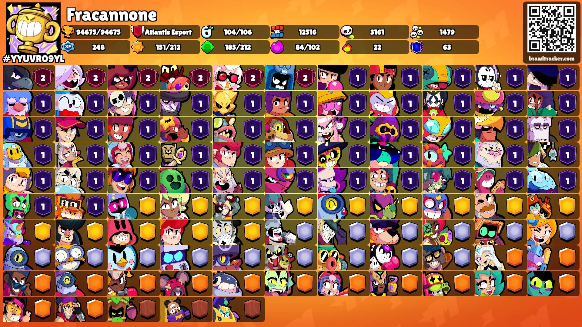 Fracannone's Ranks