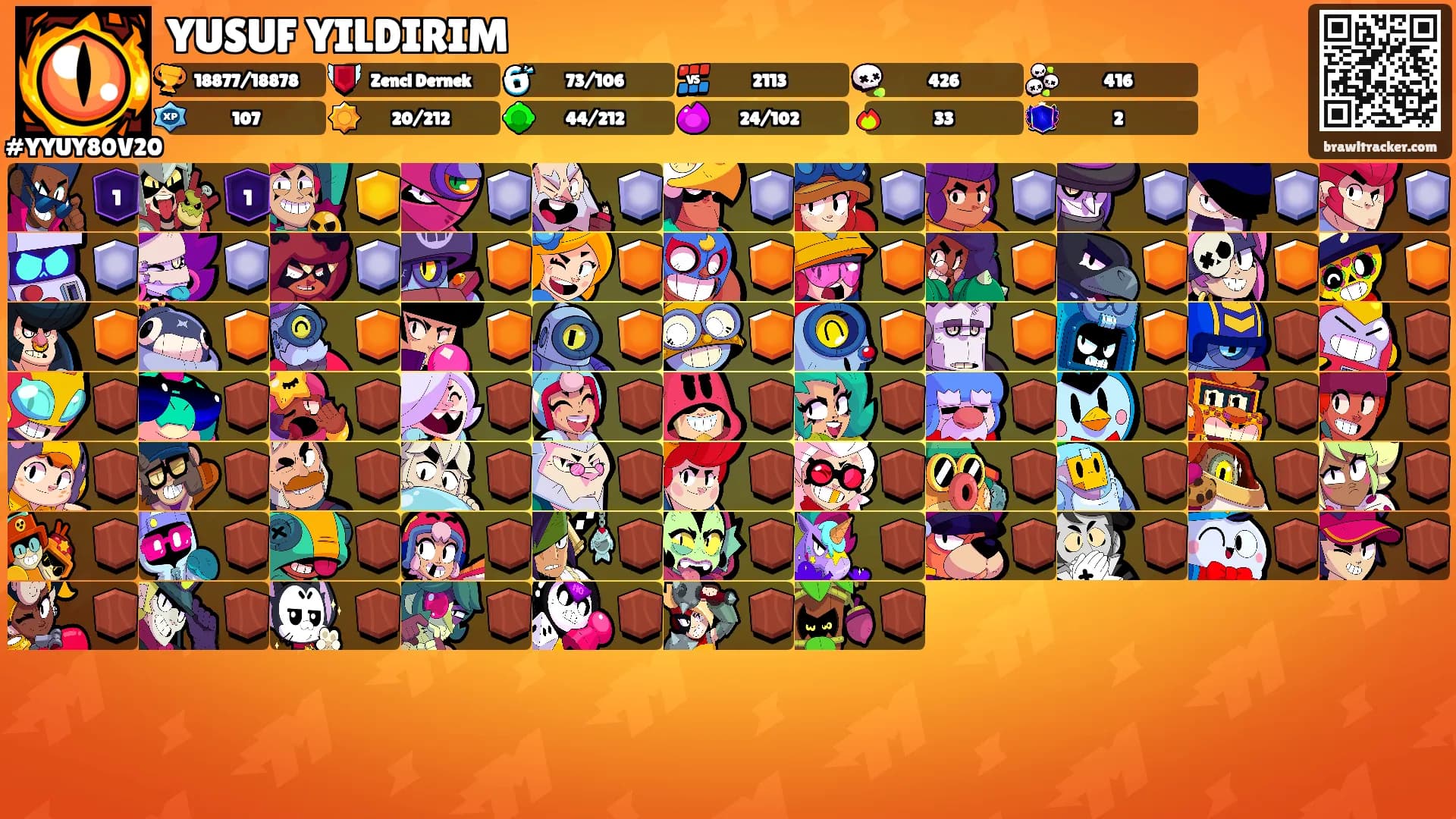 YUSUF YILDIRIM's Ranks