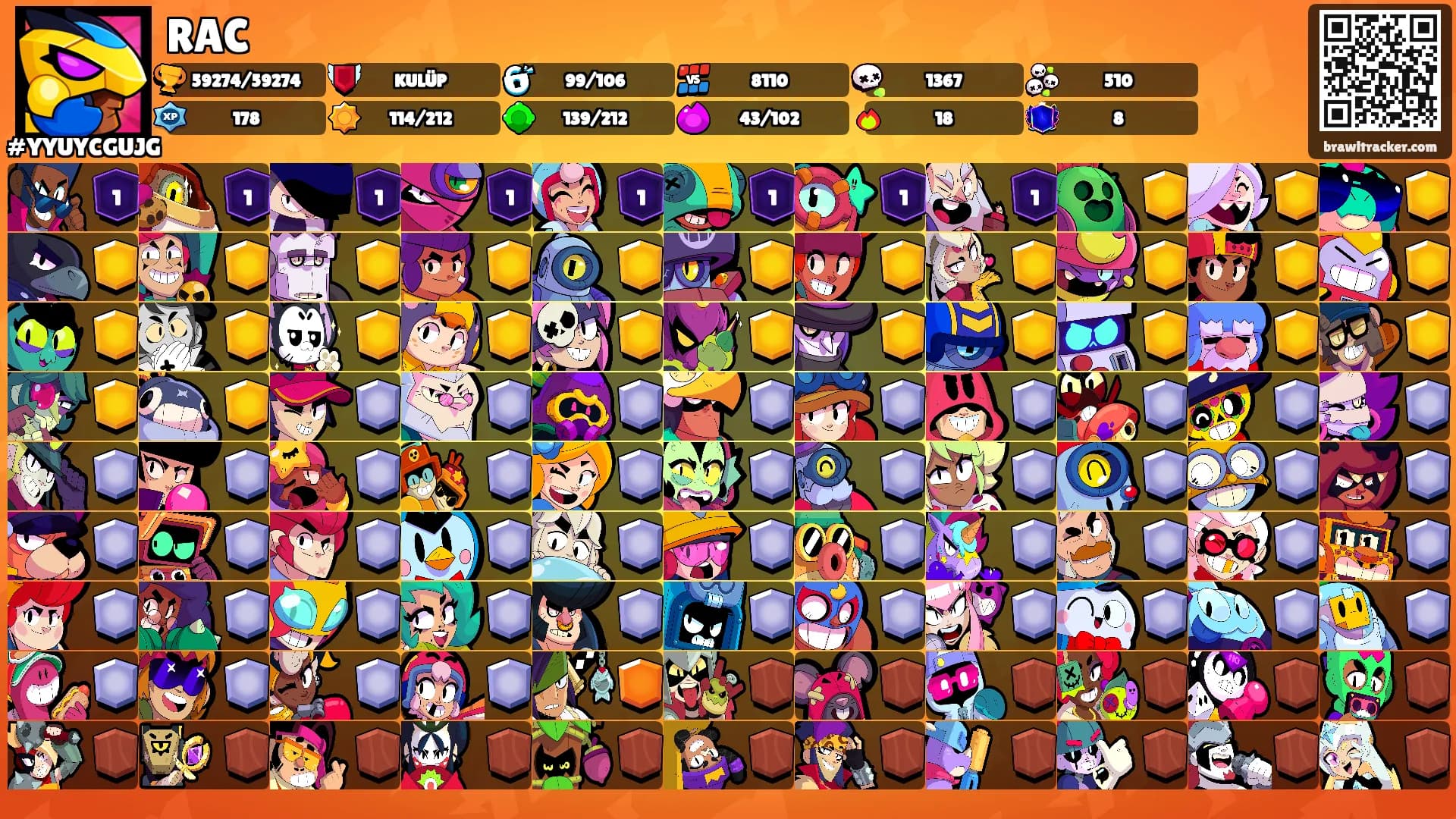 RAC's Ranks