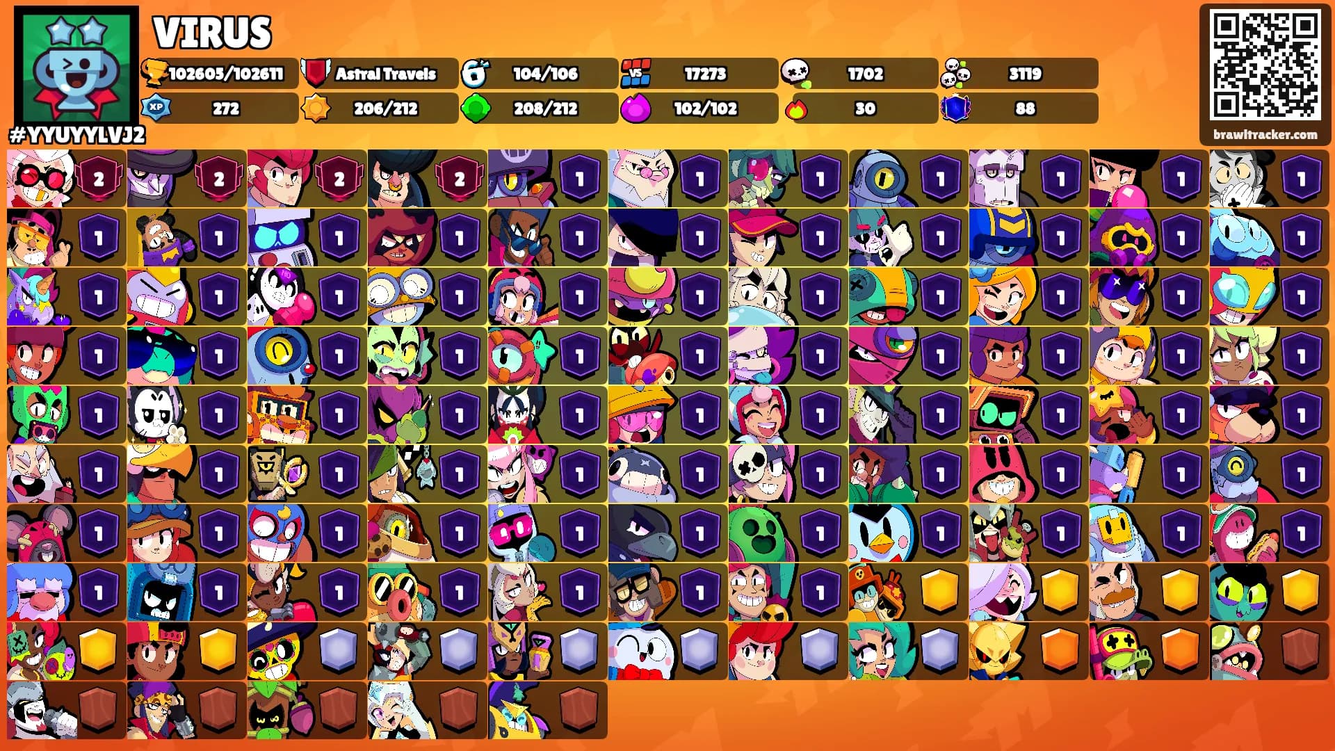 VIRUS's Ranks