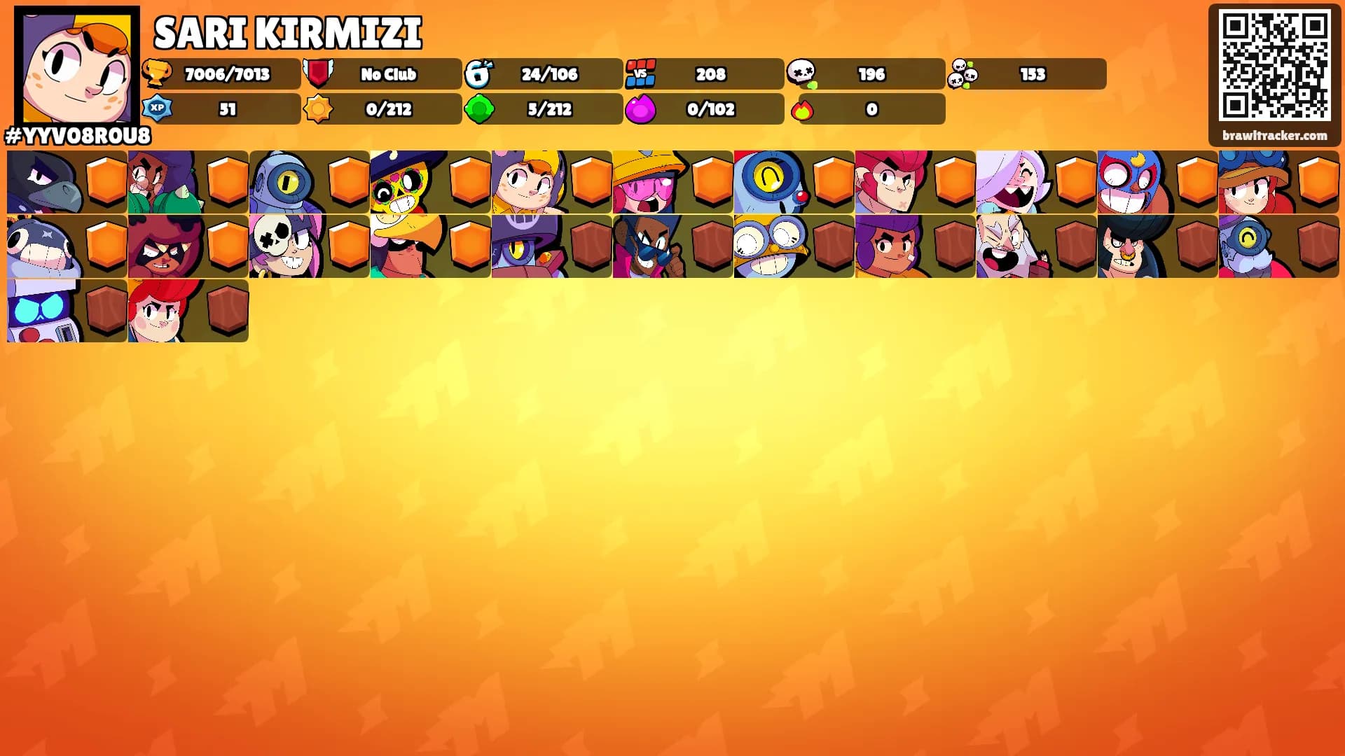 SARI KIRMIZI's Ranks