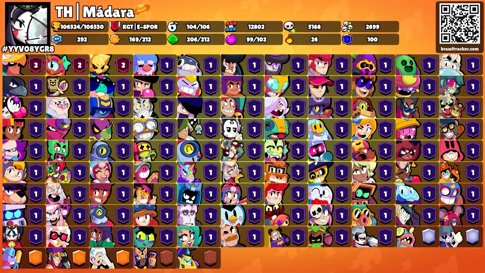 TH|Mádara🪐's Ranks