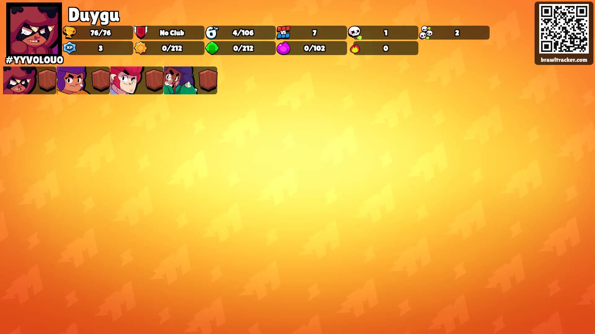 Duygu's Ranks