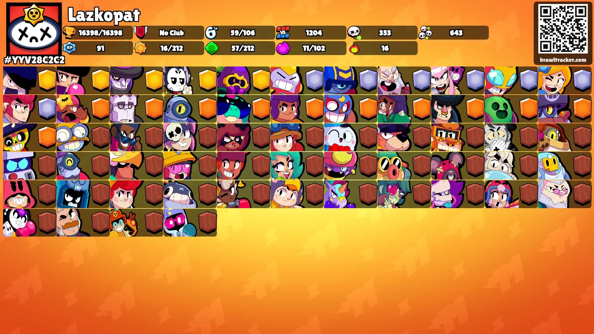 Lazkopat's Ranks